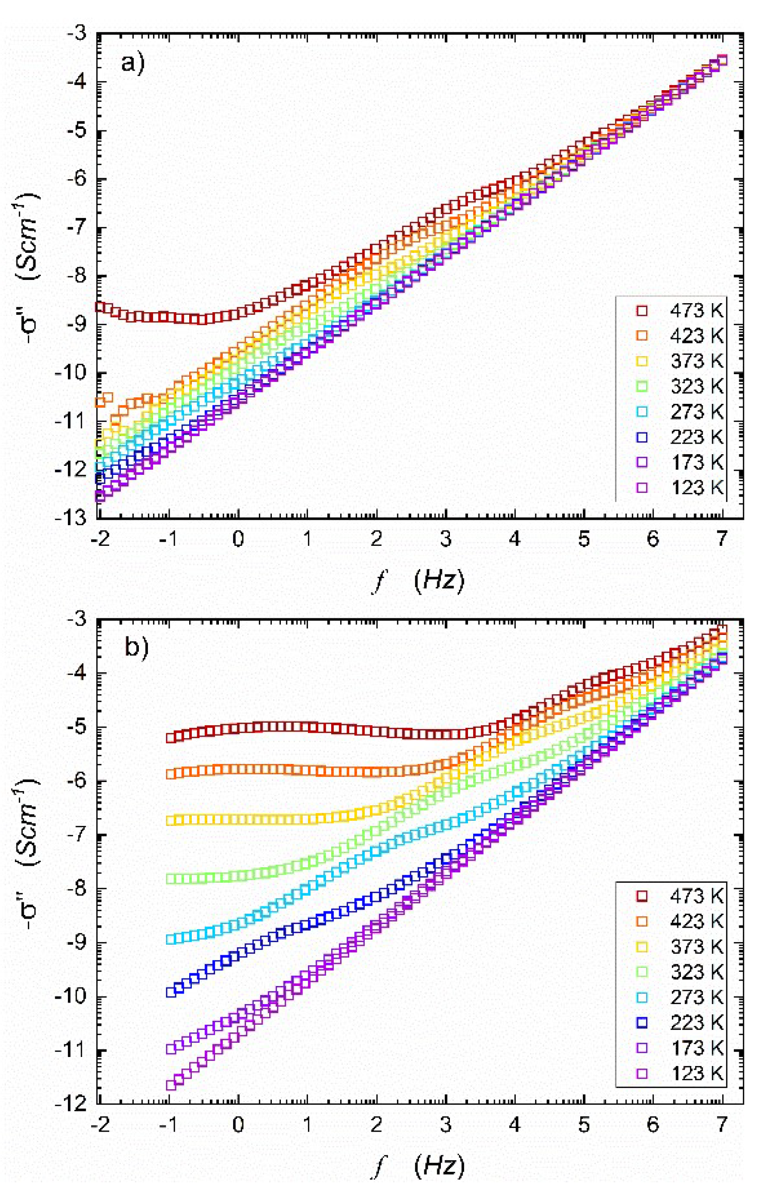 Preprints 117808 g0a1