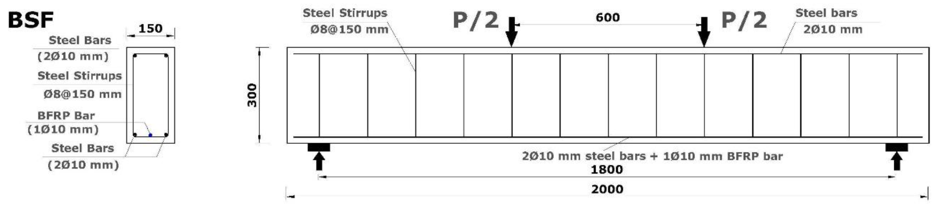 Preprints 82350 g002