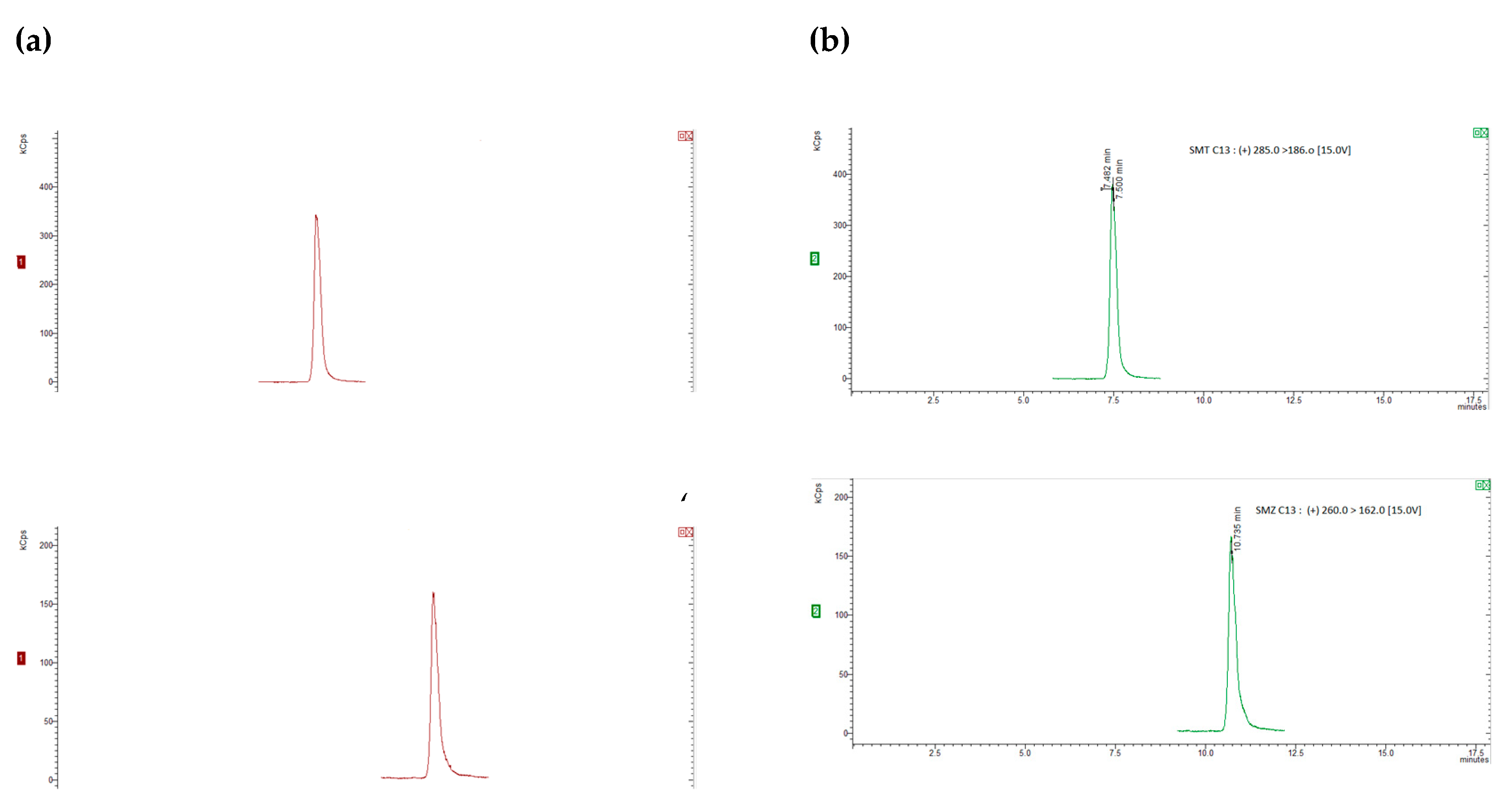 Preprints 102115 g002