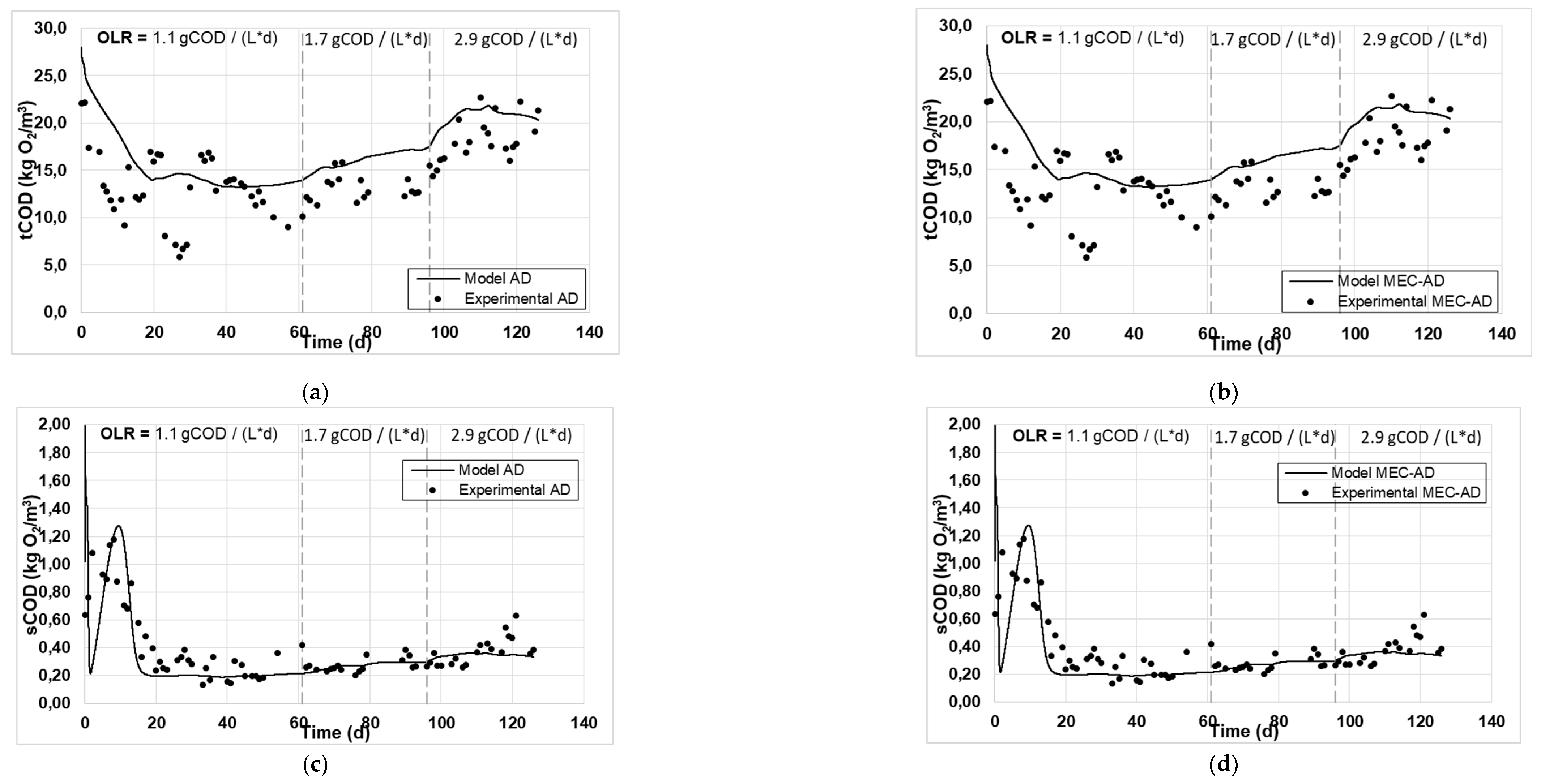 Preprints 88077 g001a