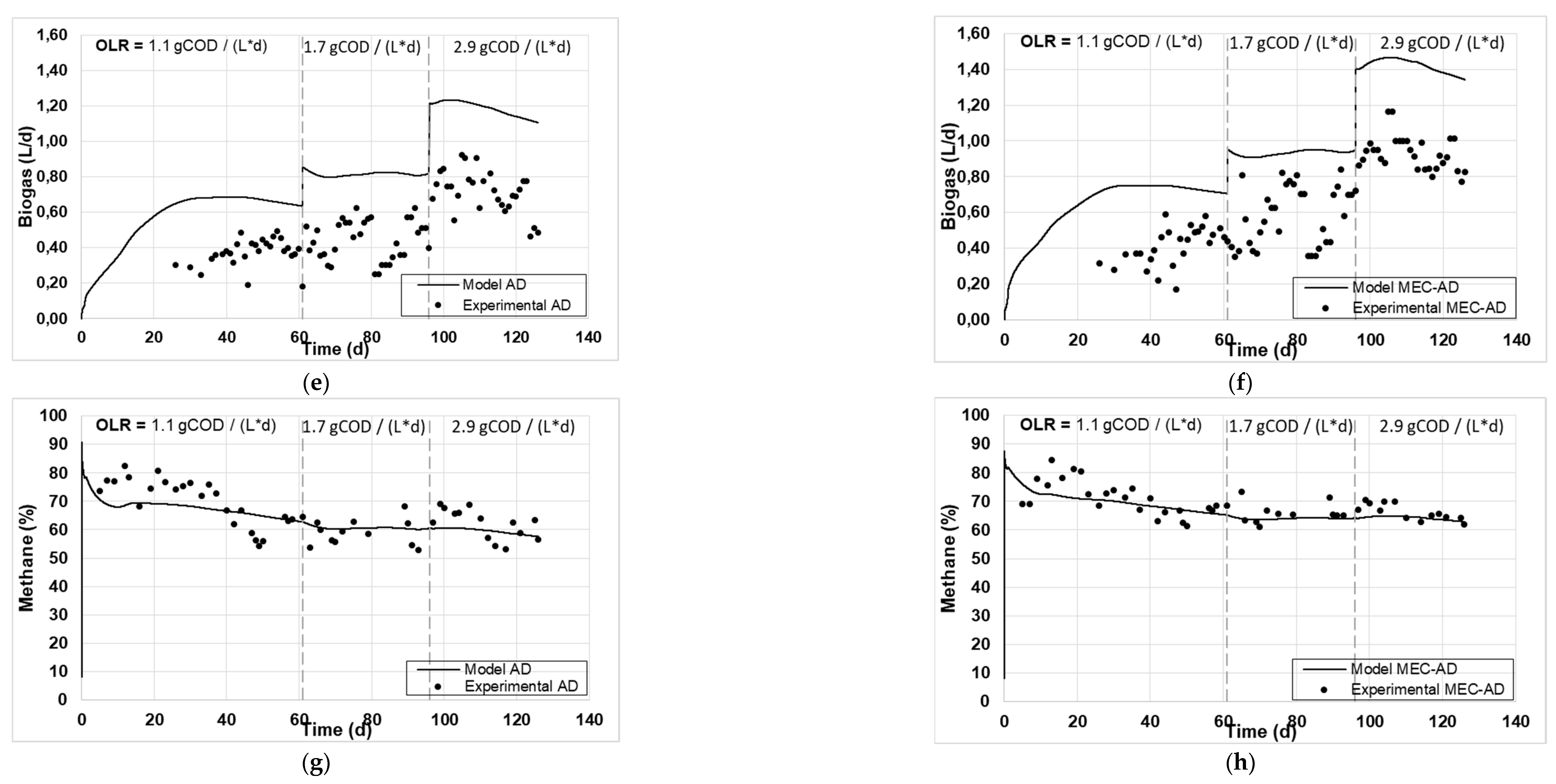 Preprints 88077 g001b