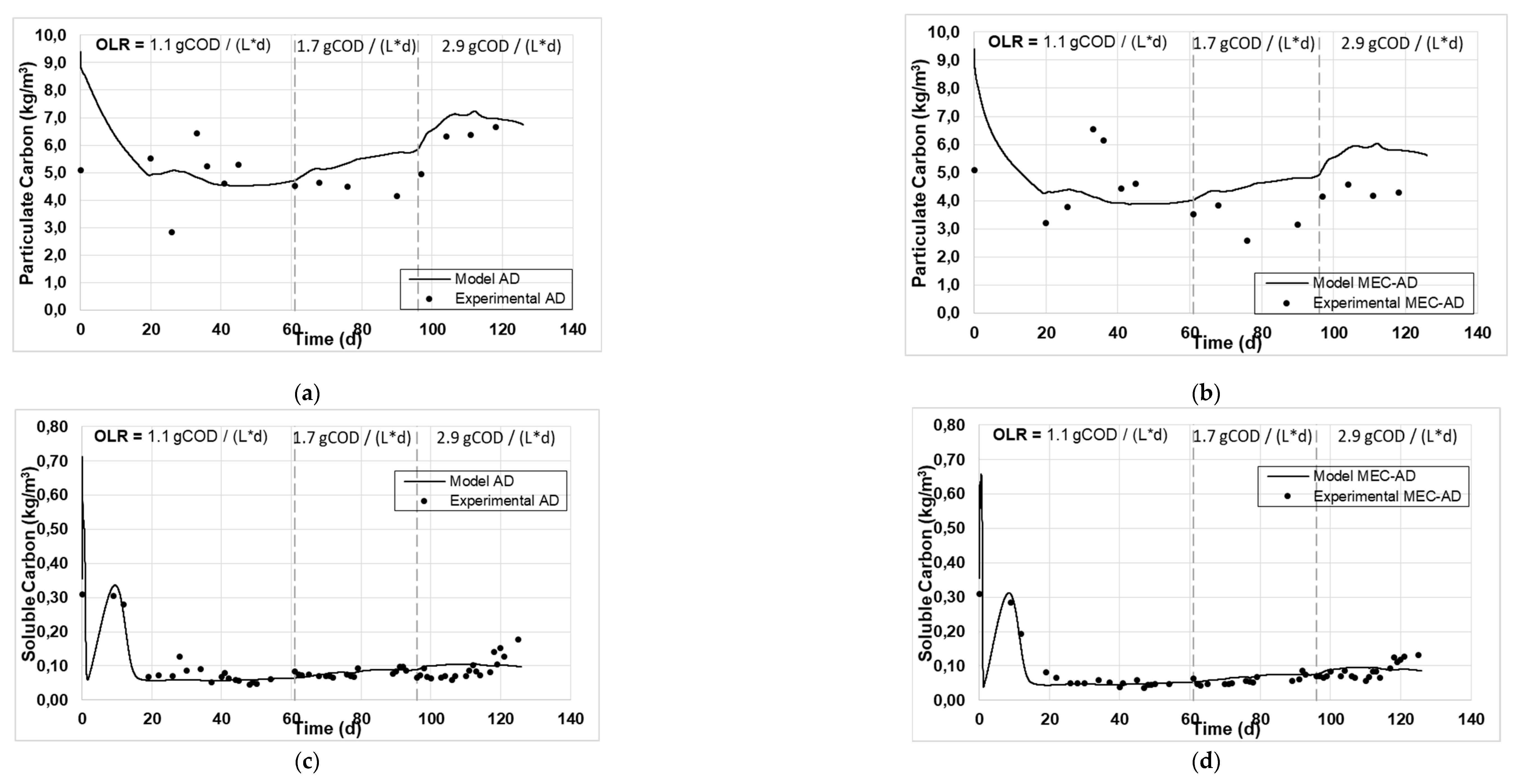 Preprints 88077 g002a