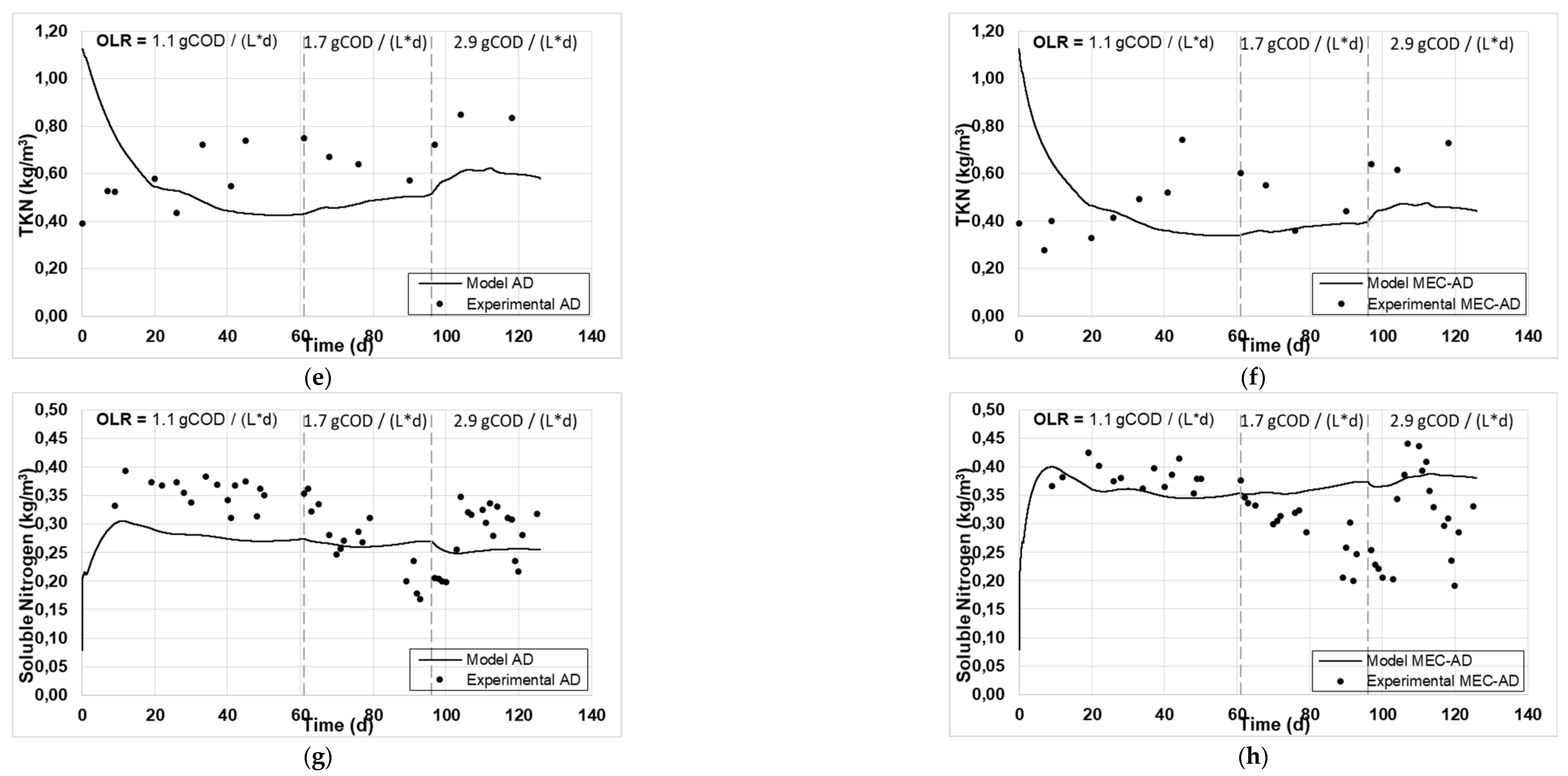 Preprints 88077 g002b