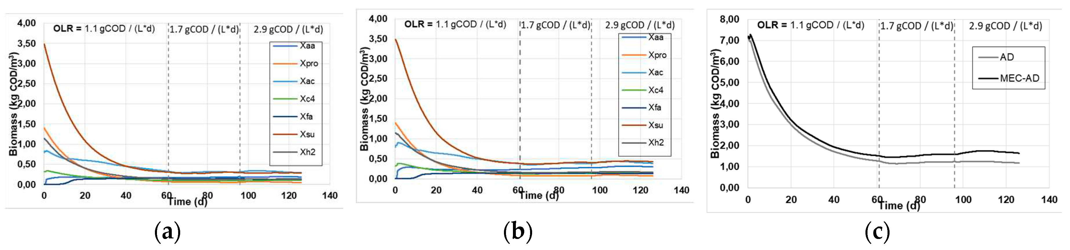 Preprints 88077 g003