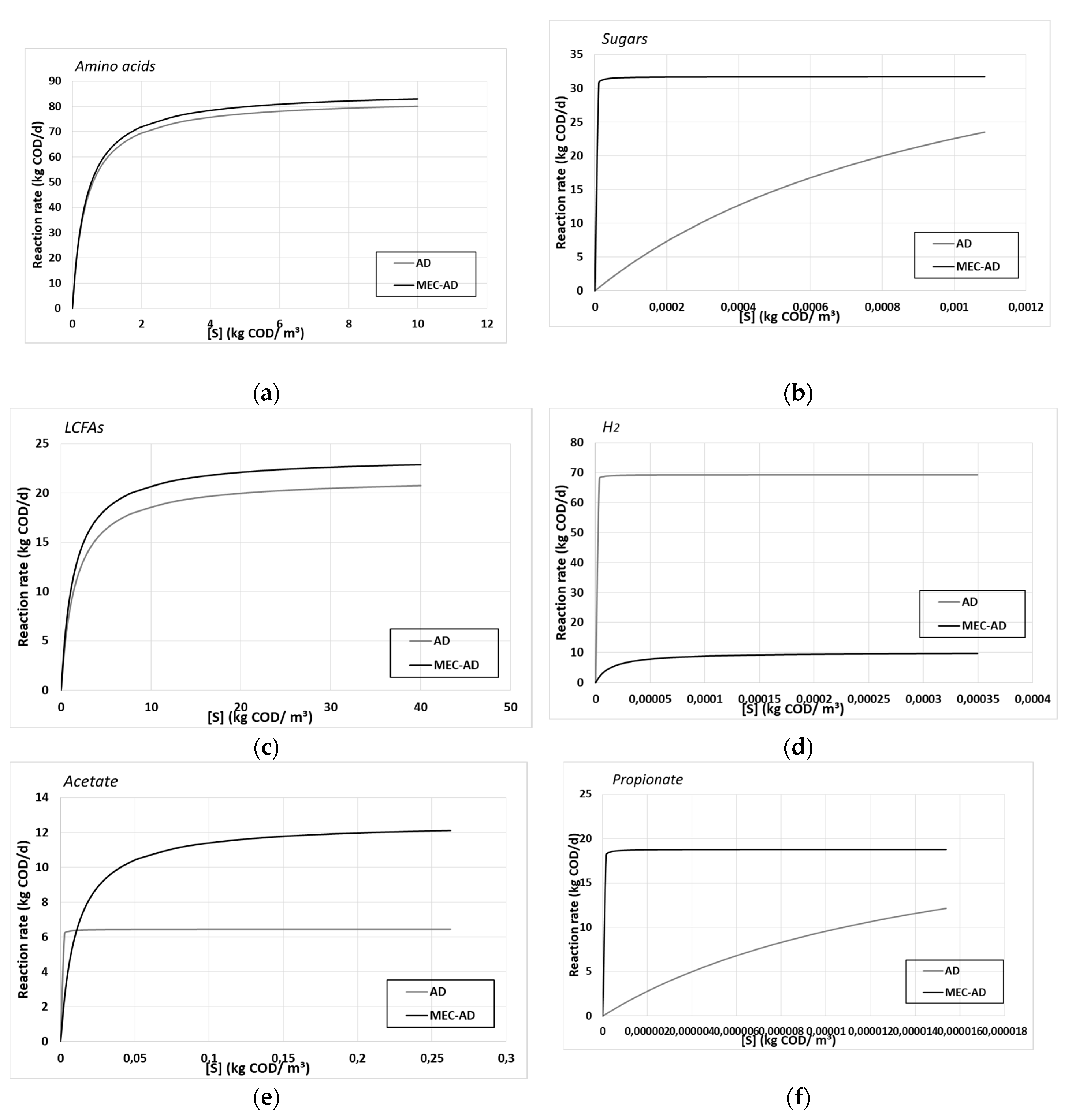 Preprints 88077 g004a