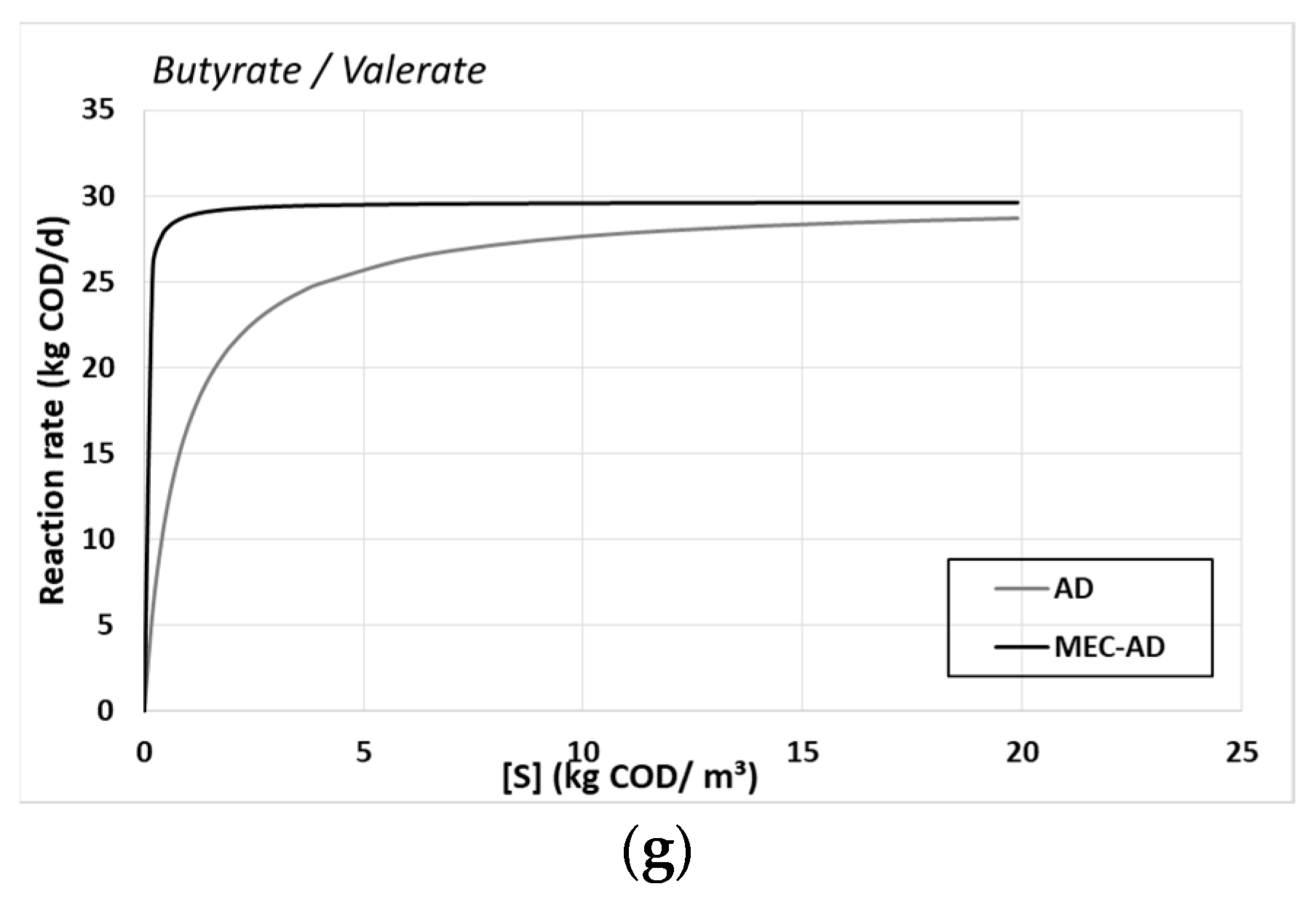 Preprints 88077 g004b