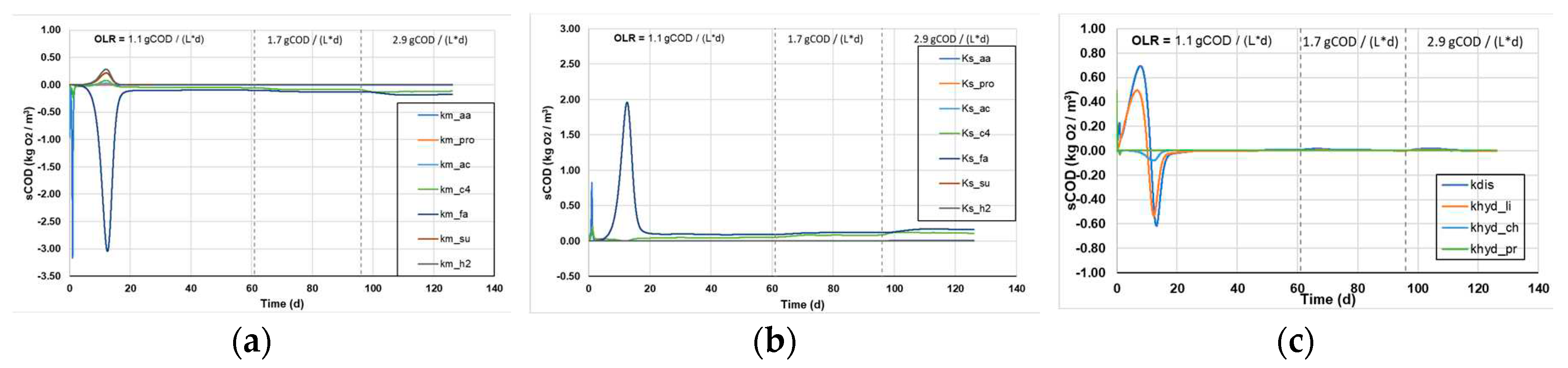 Preprints 88077 g005a