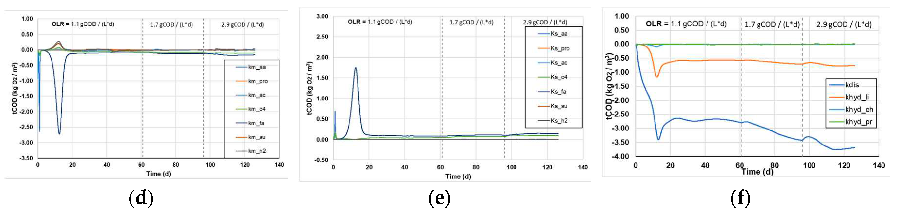 Preprints 88077 g005b