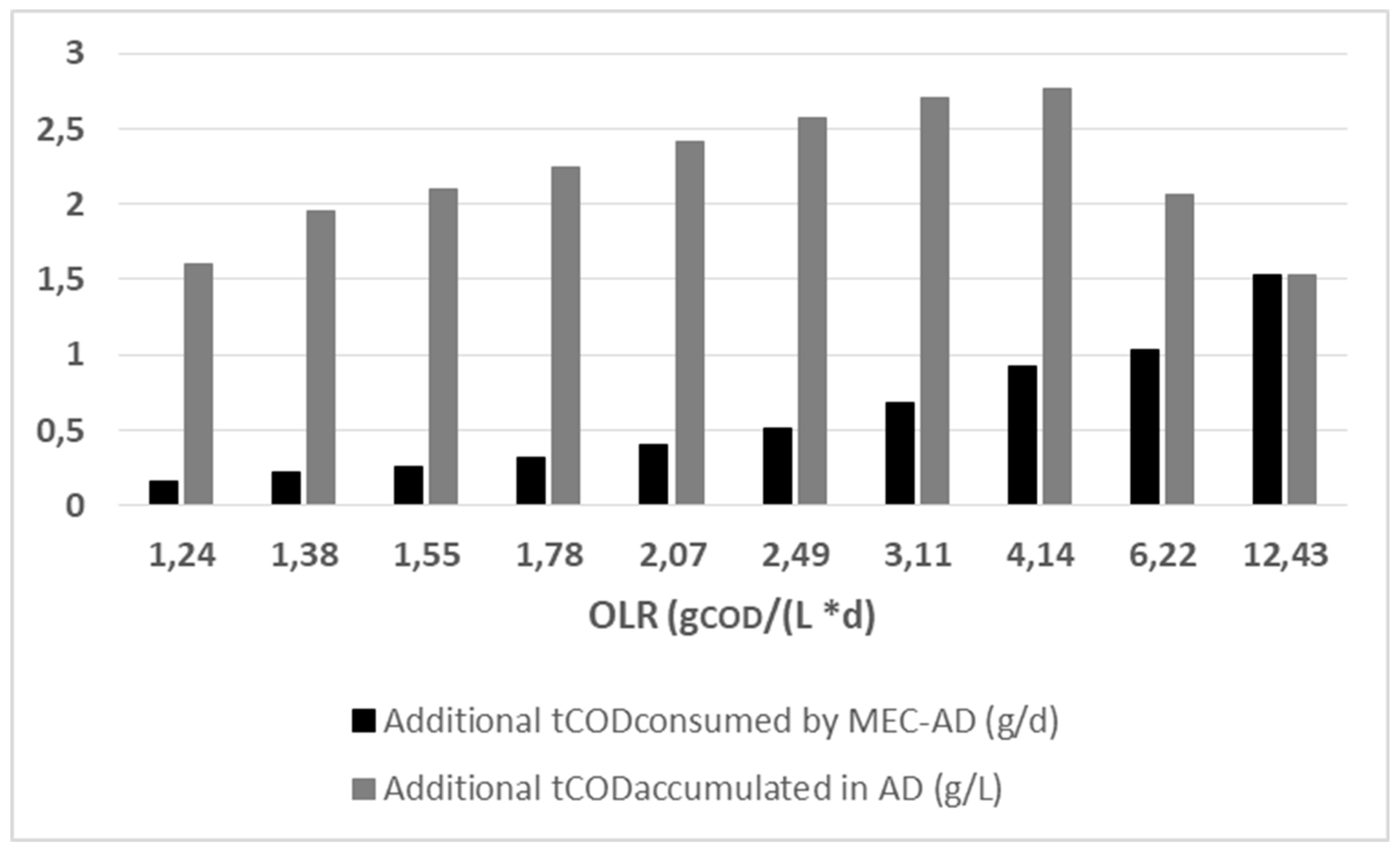 Preprints 88077 g006