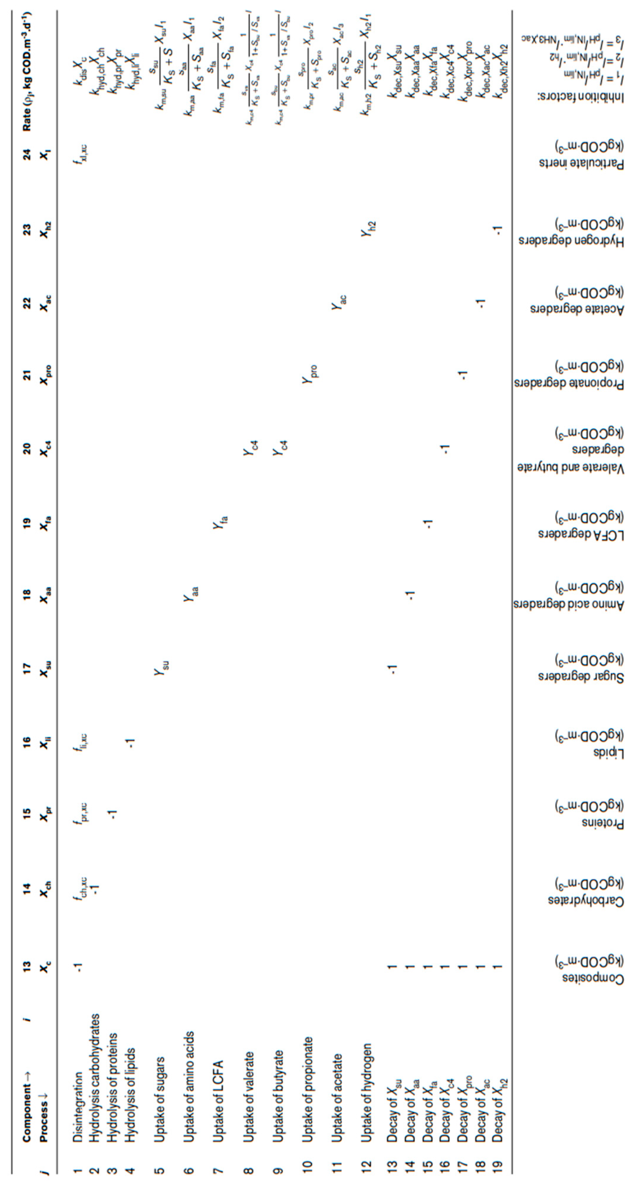 Preprints 88077 i002