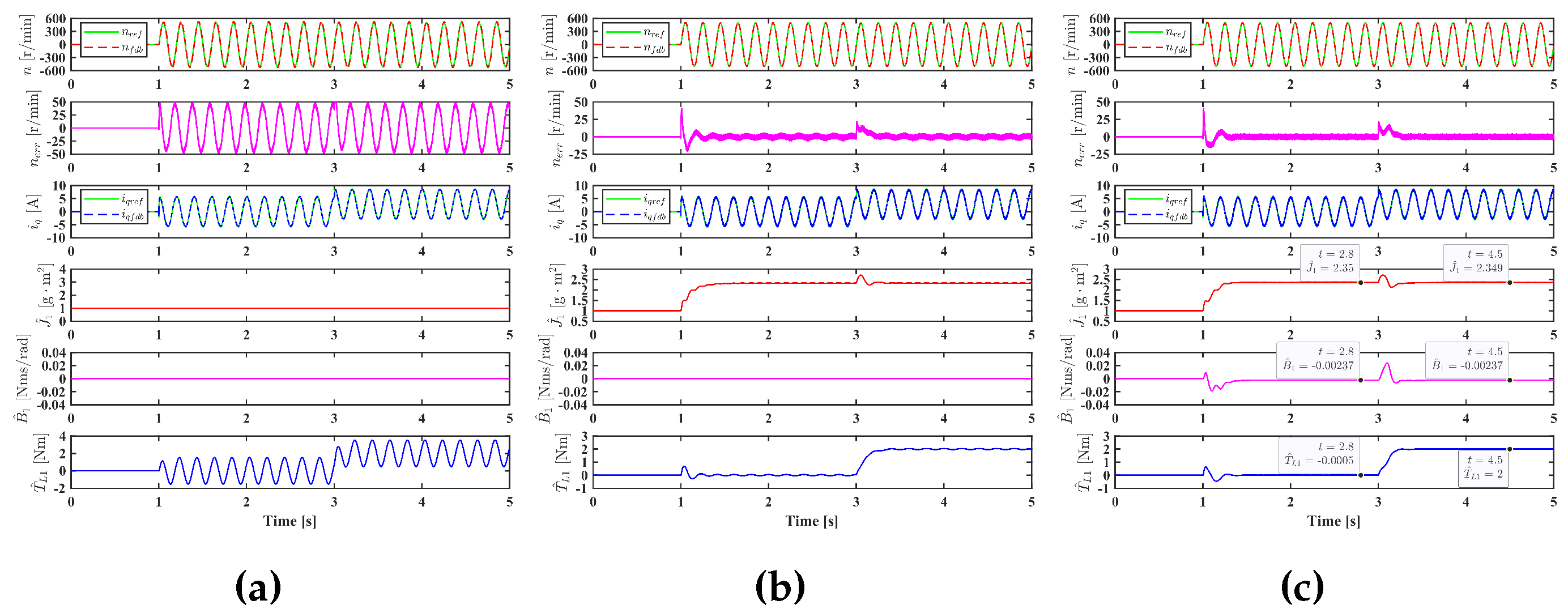 Preprints 98328 g005