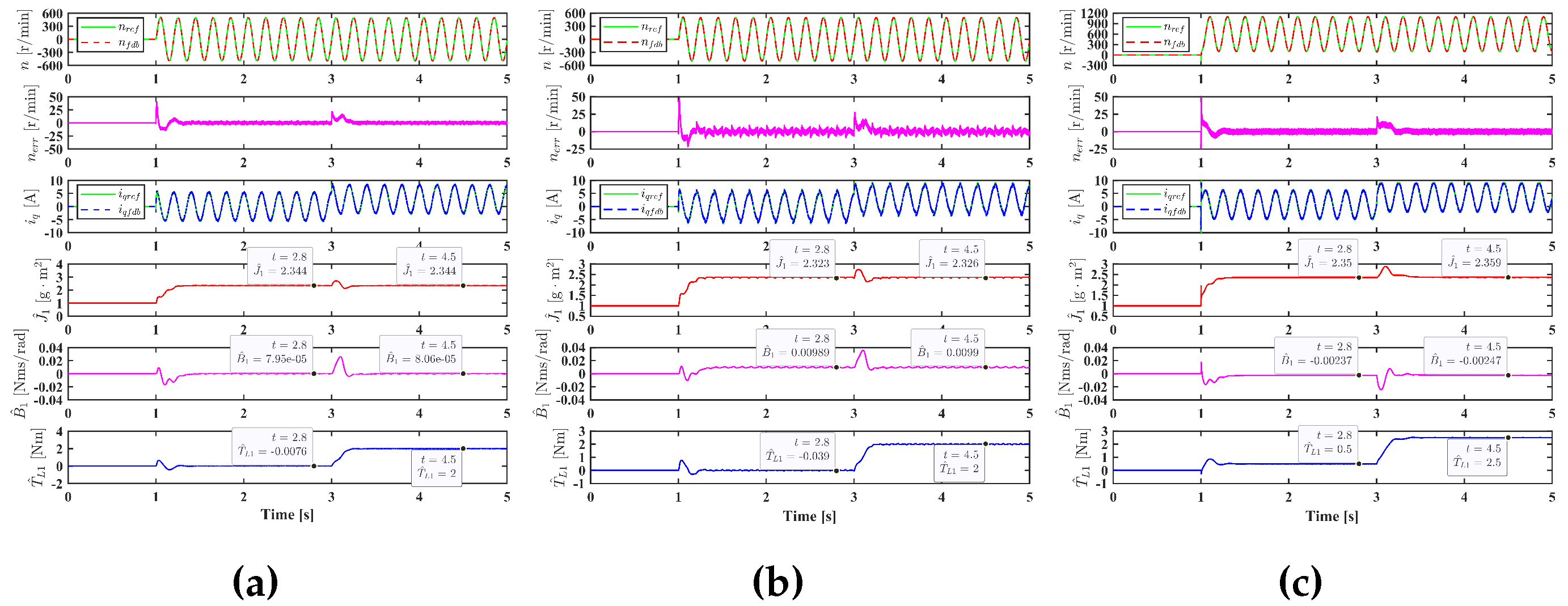 Preprints 98328 g006