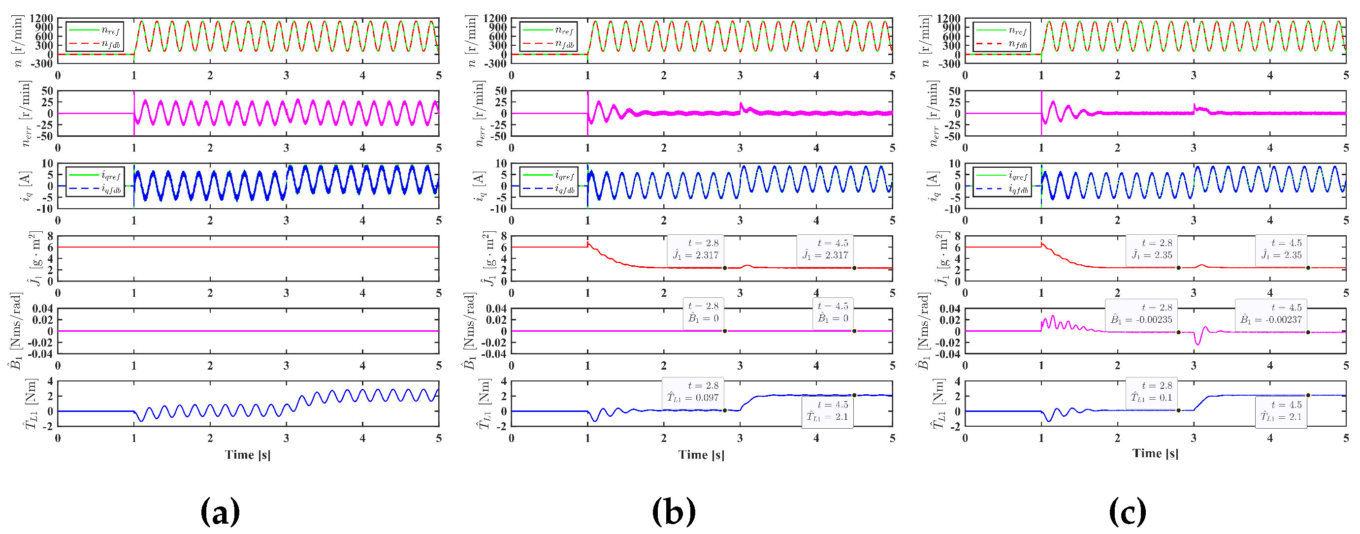 Preprints 98328 g007