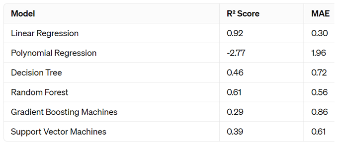 Preprints 102282 i002