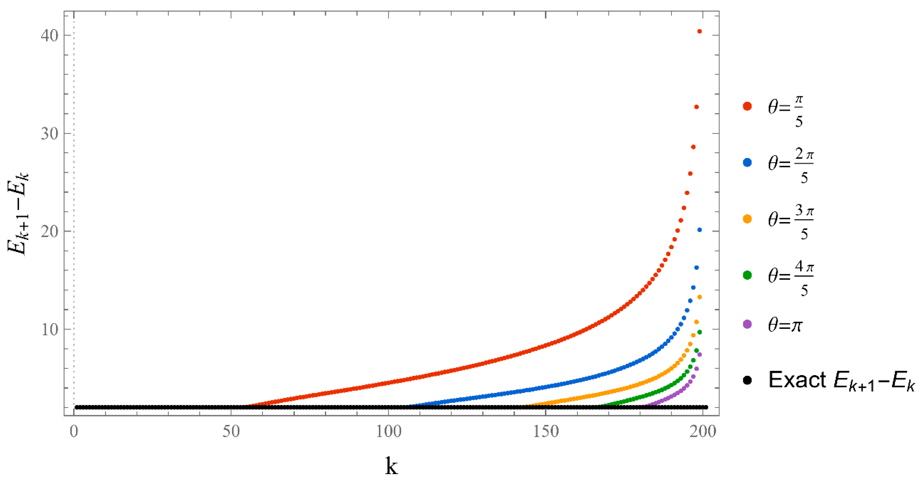 Preprints 67991 g016