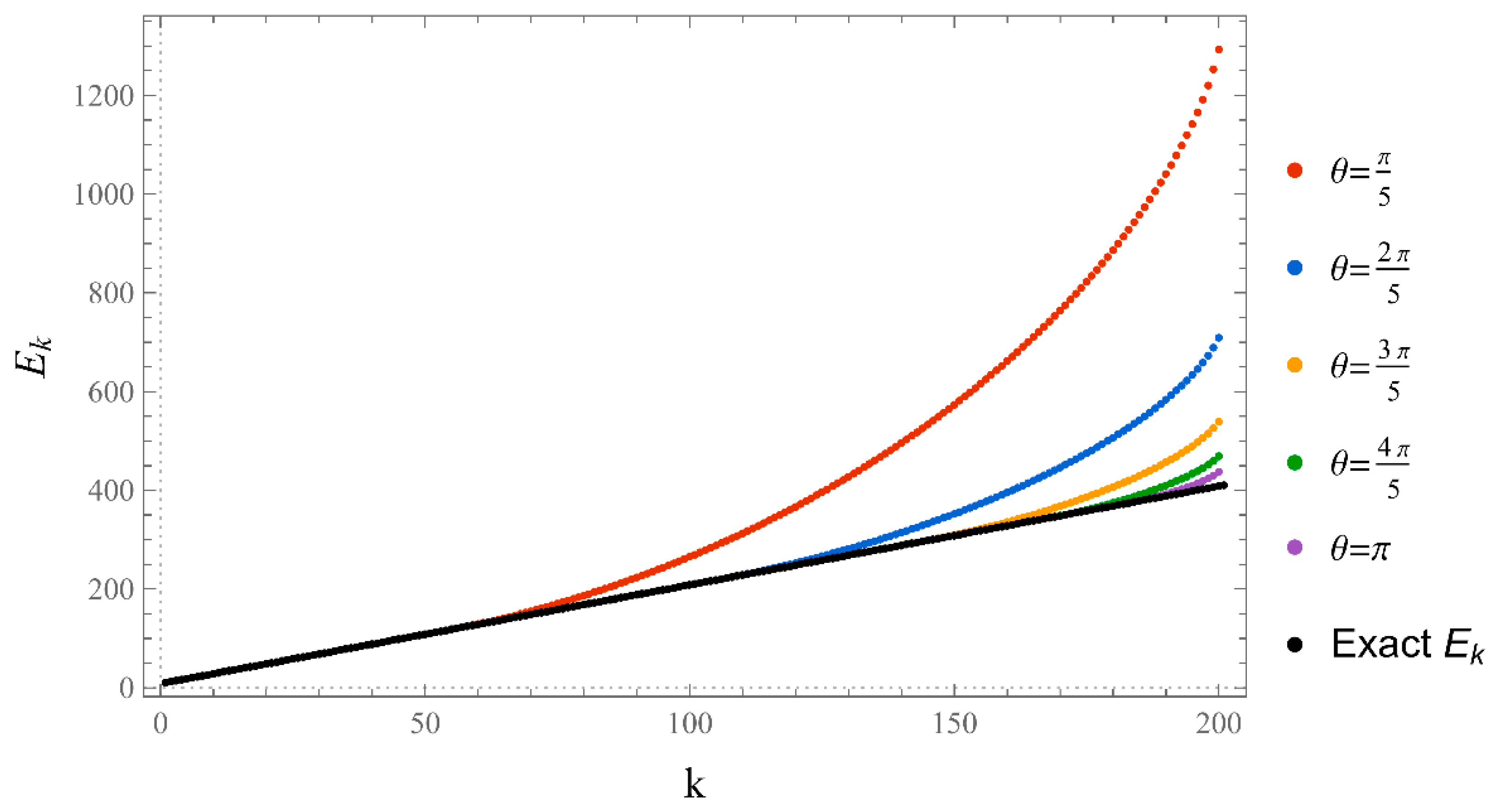 Preprints 67991 g017