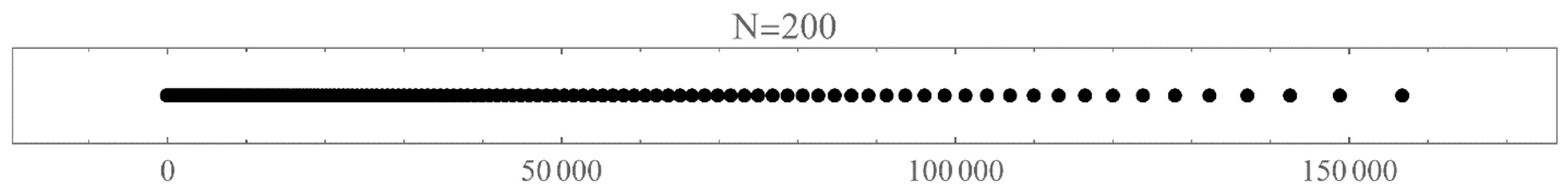 Preprints 67991 g018