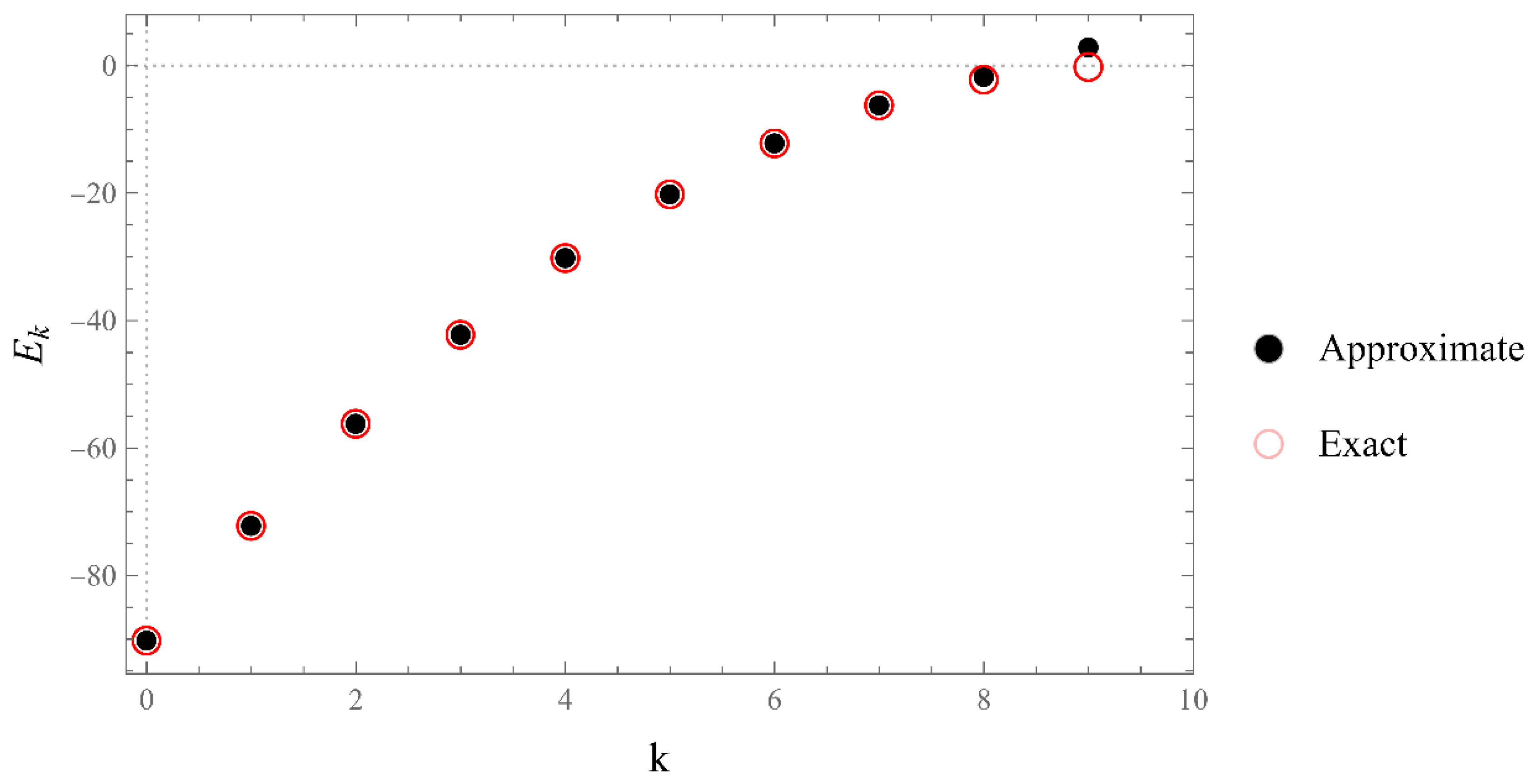 Preprints 67991 g020