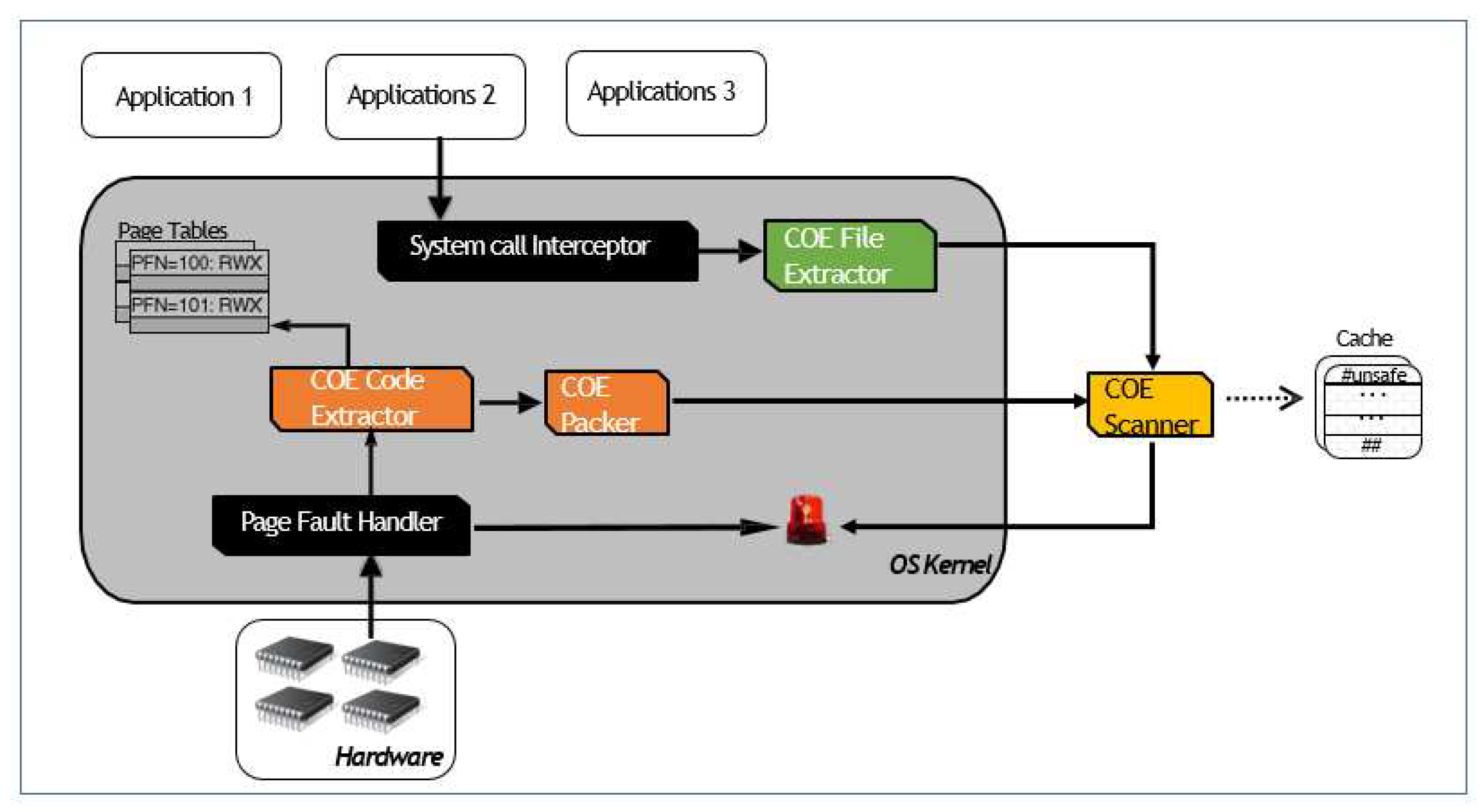 Preprints 82852 g004