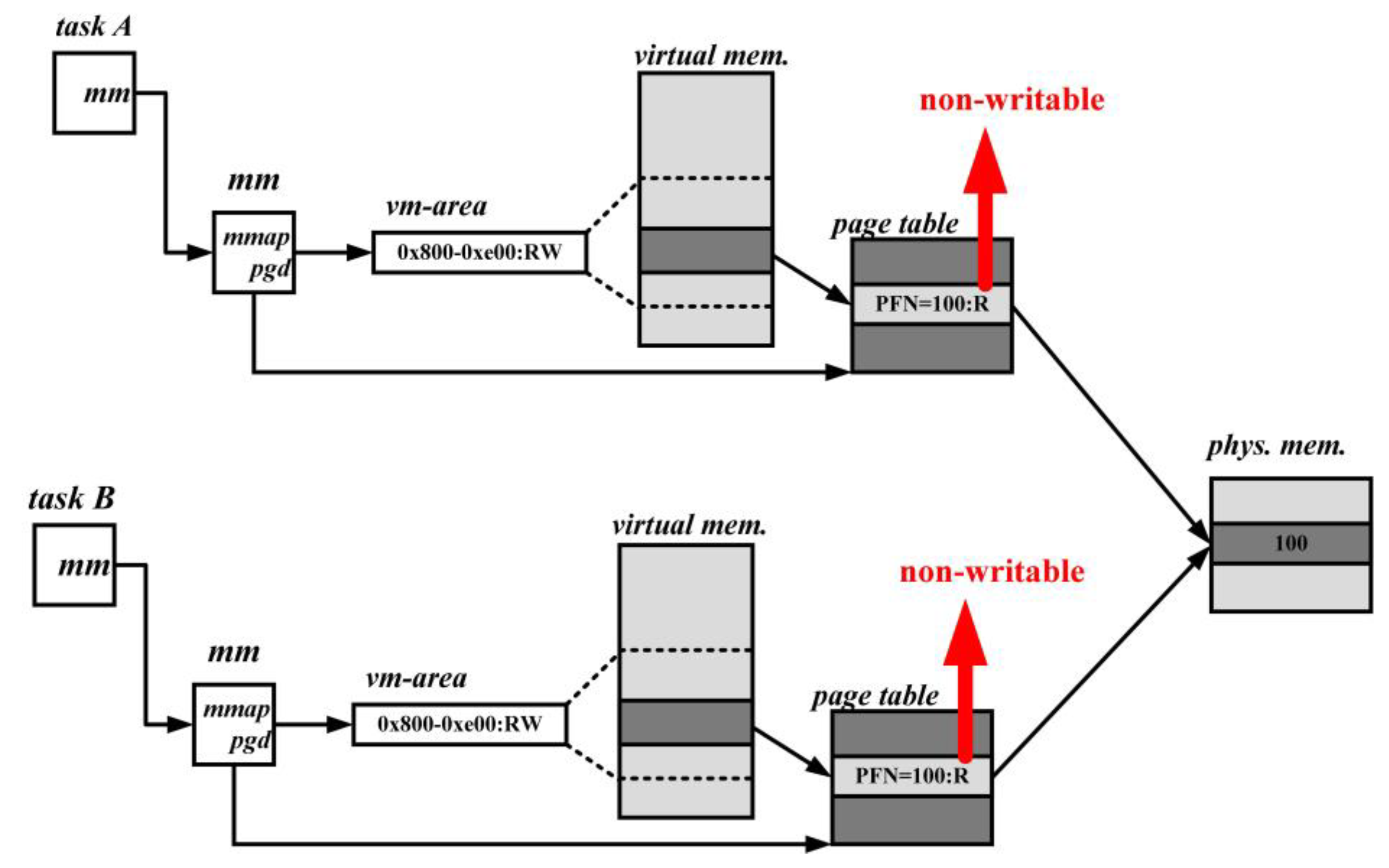 Preprints 82852 g006