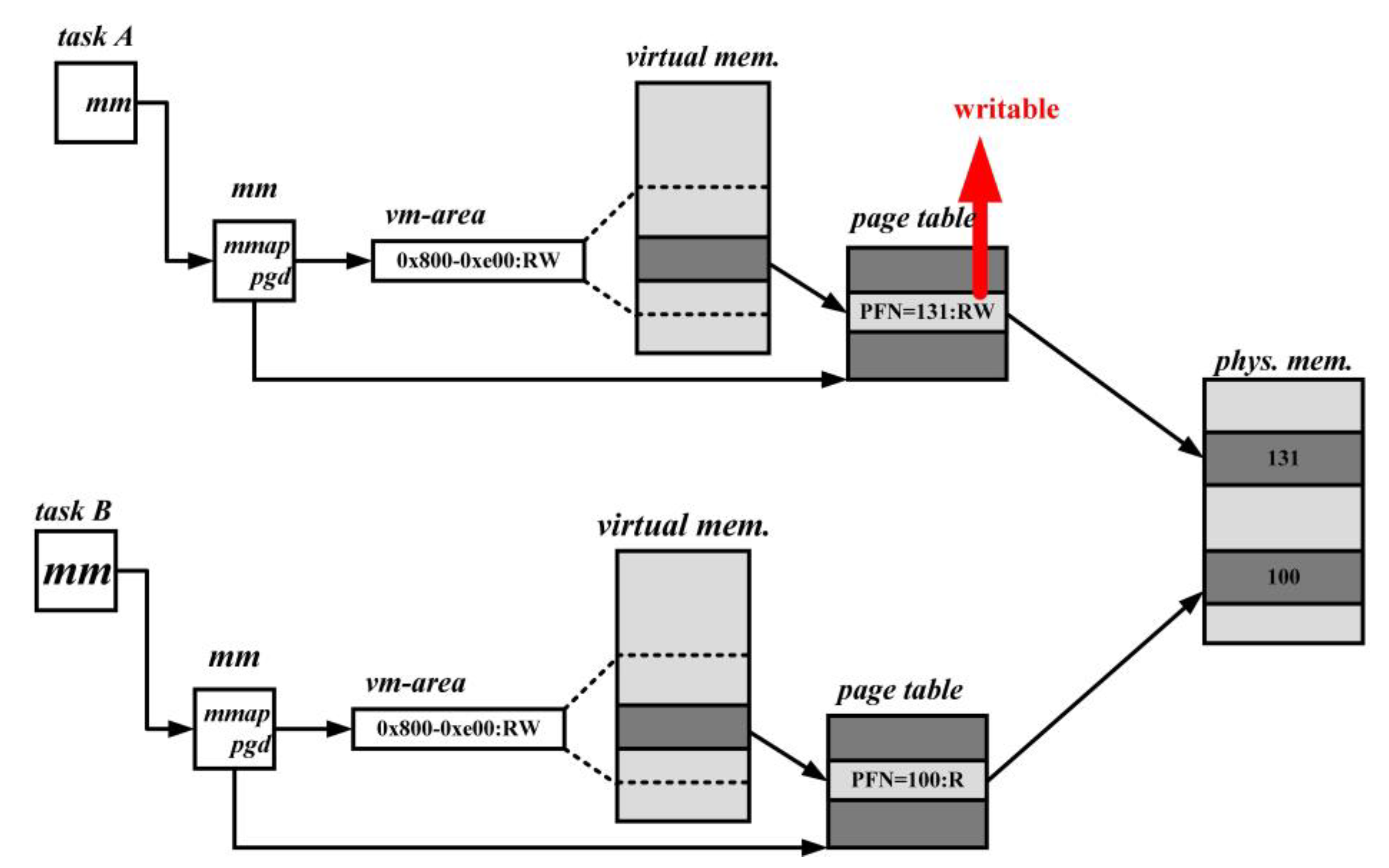 Preprints 82852 g007