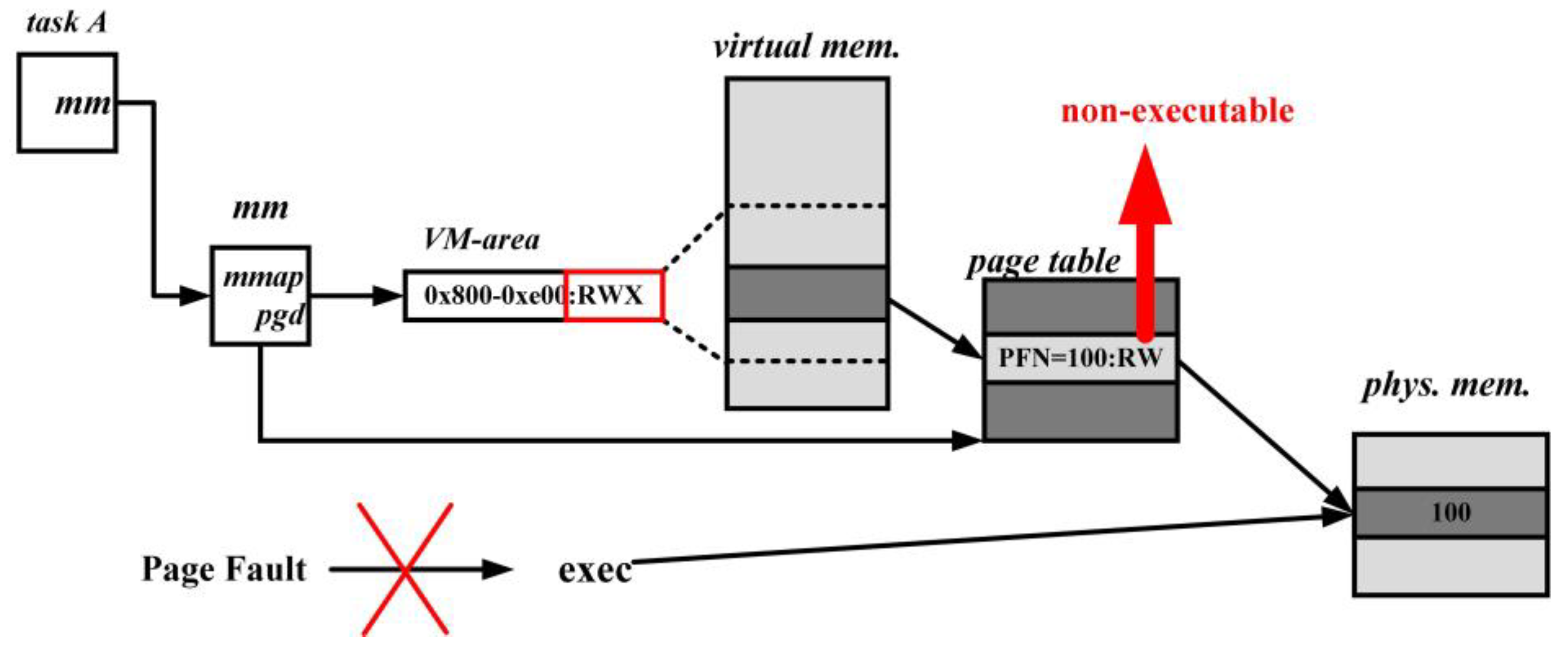 Preprints 82852 g008