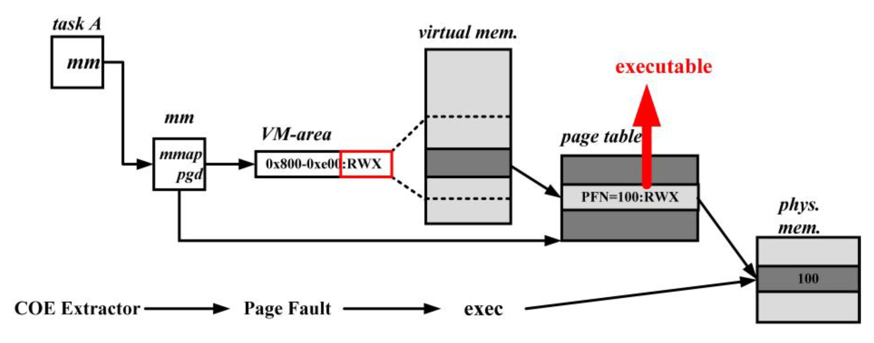 Preprints 82852 g009