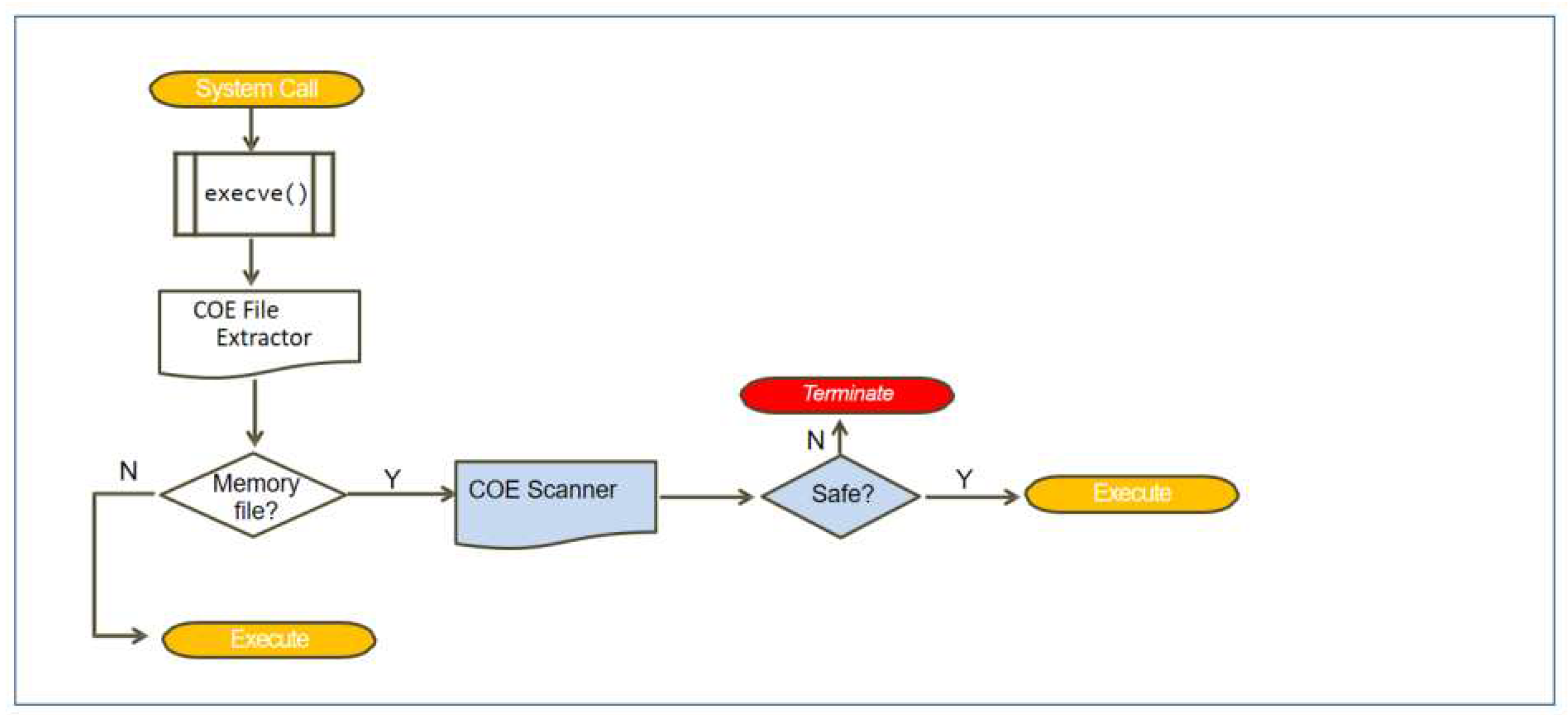 Preprints 82852 g011