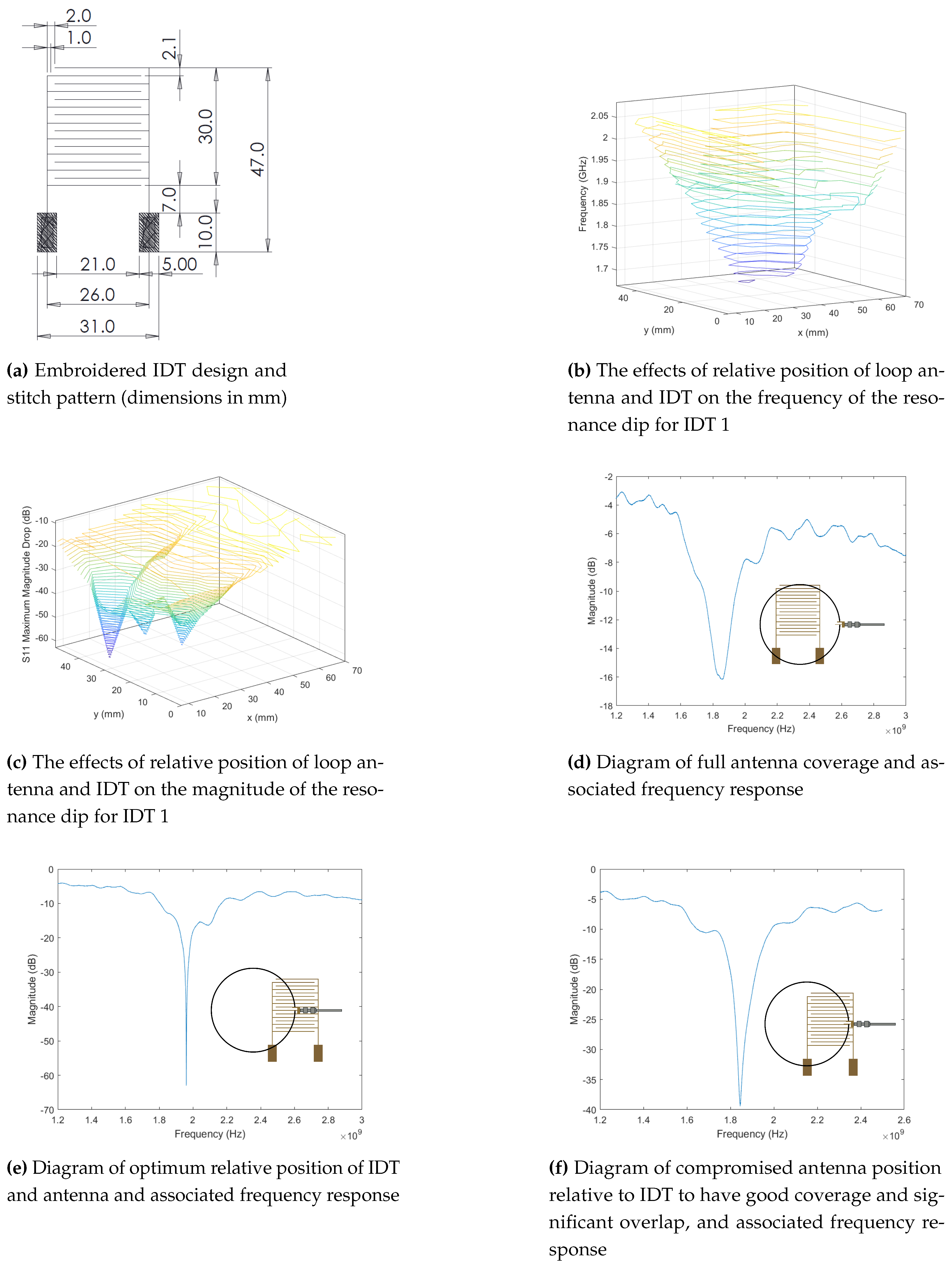 Preprints 102411 g002