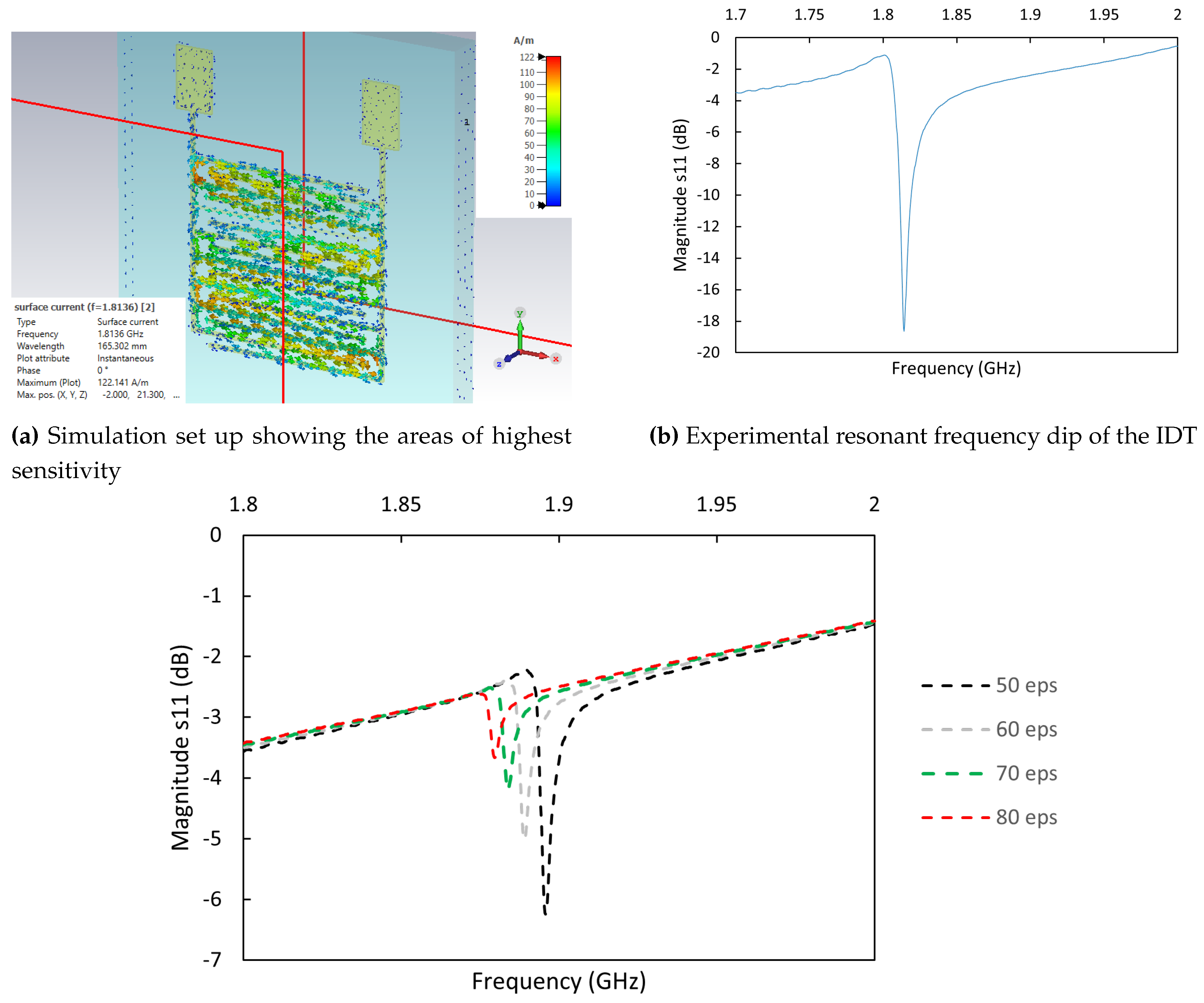 Preprints 102411 g006