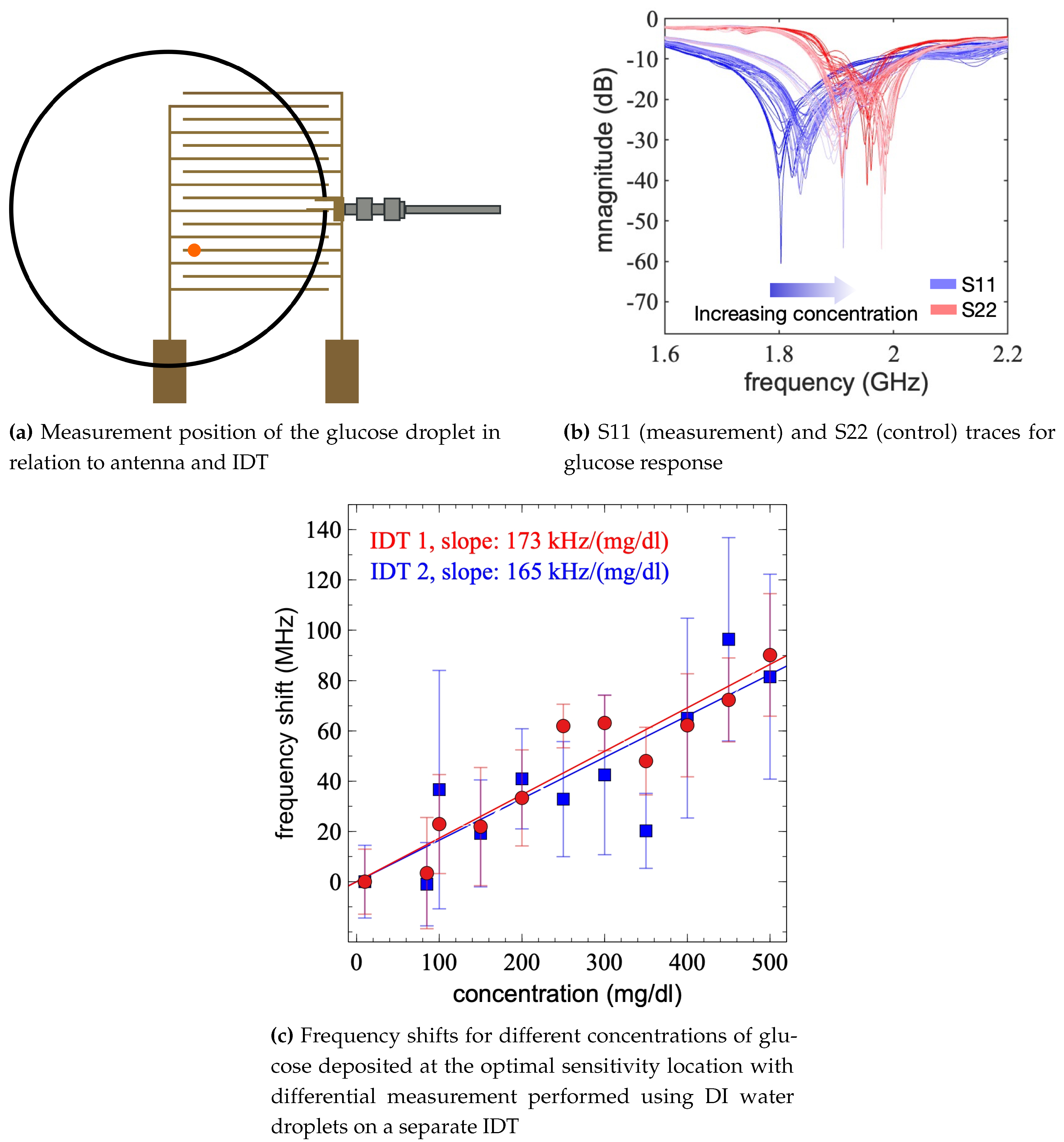 Preprints 102411 g007