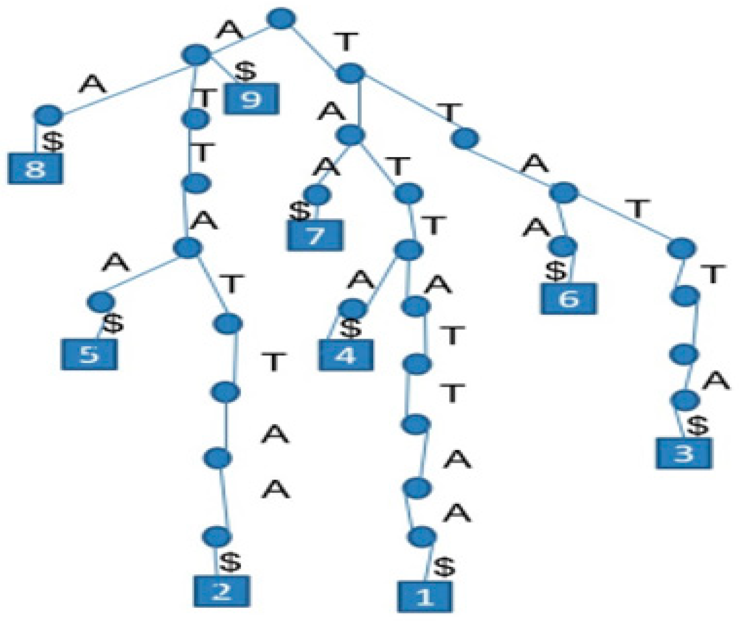 Preprints 99443 g001