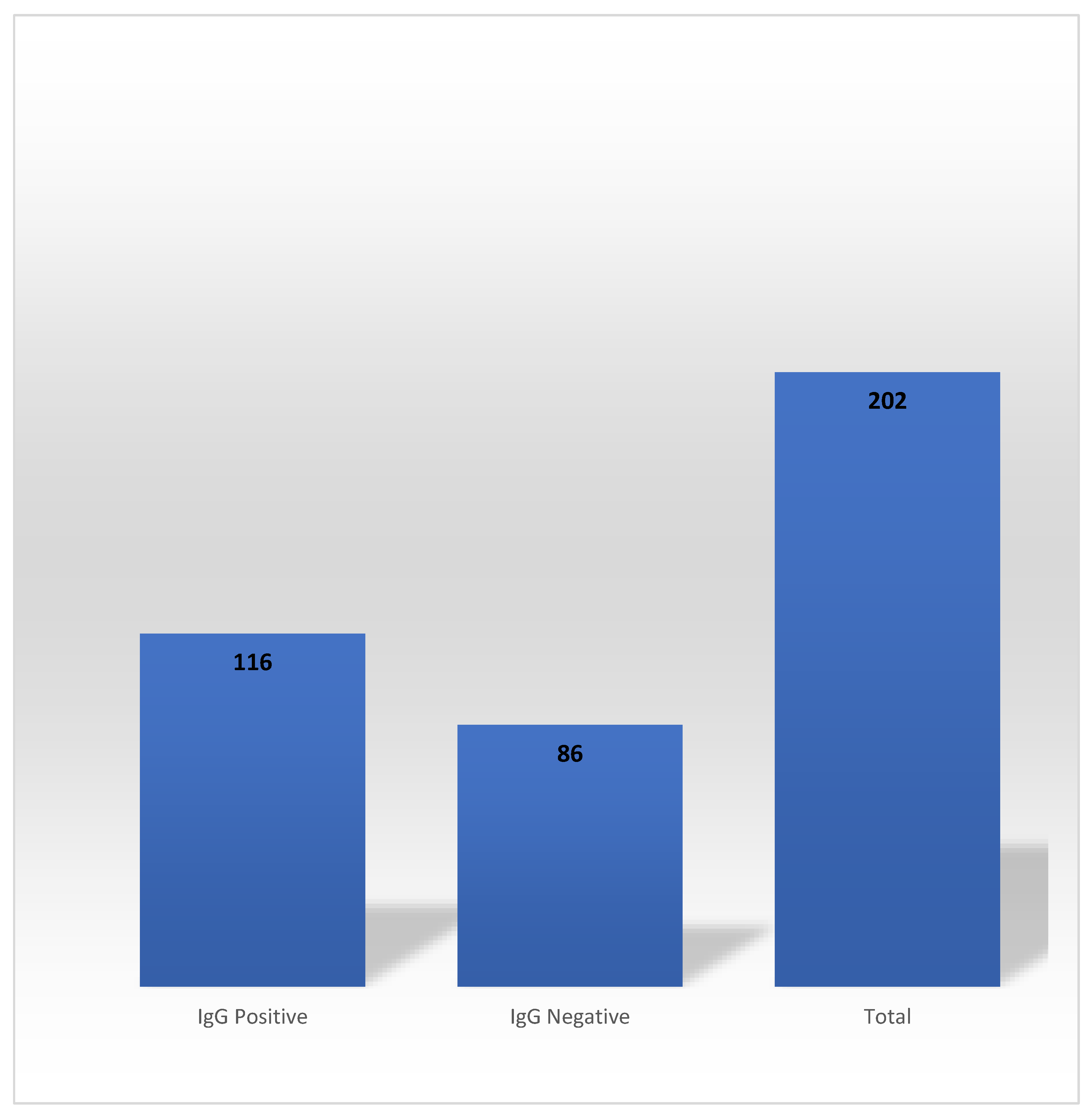 Preprints 72737 g002