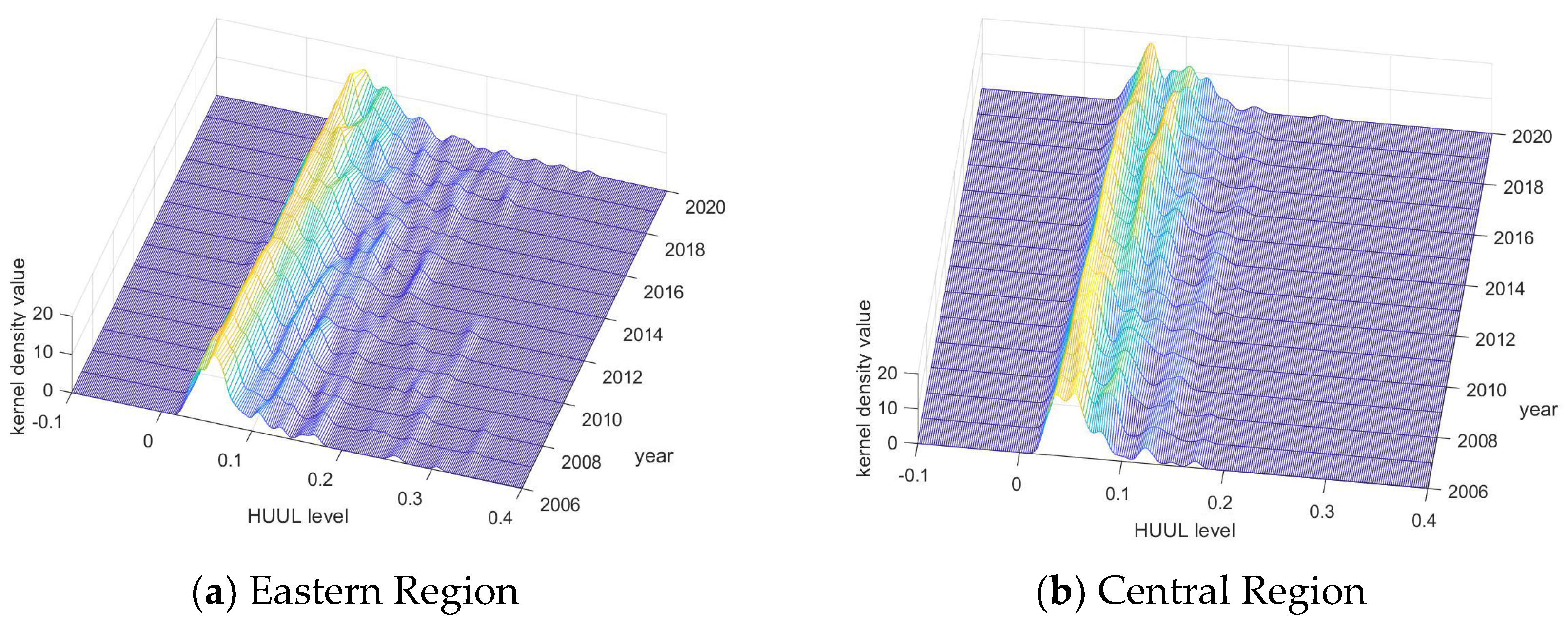 Preprints 105867 g003a