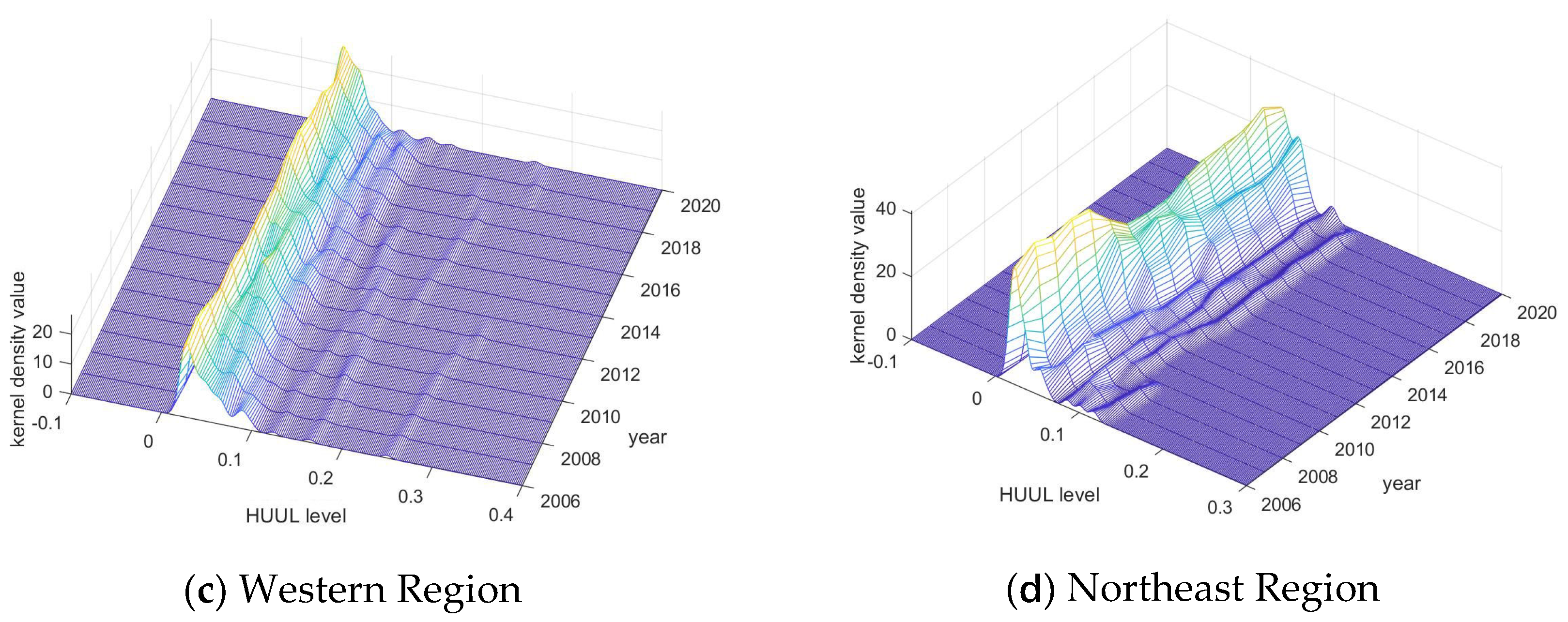 Preprints 105867 g003b