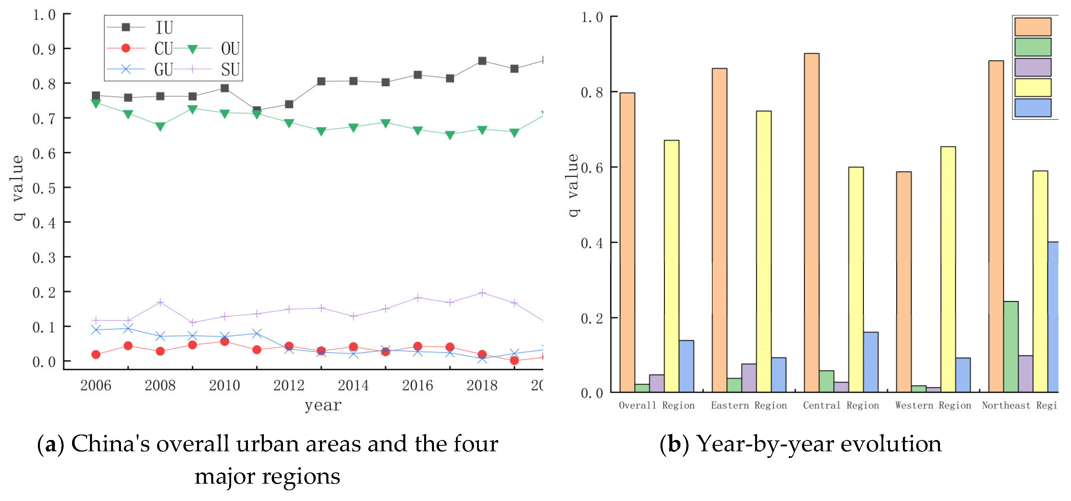 Preprints 105867 g004