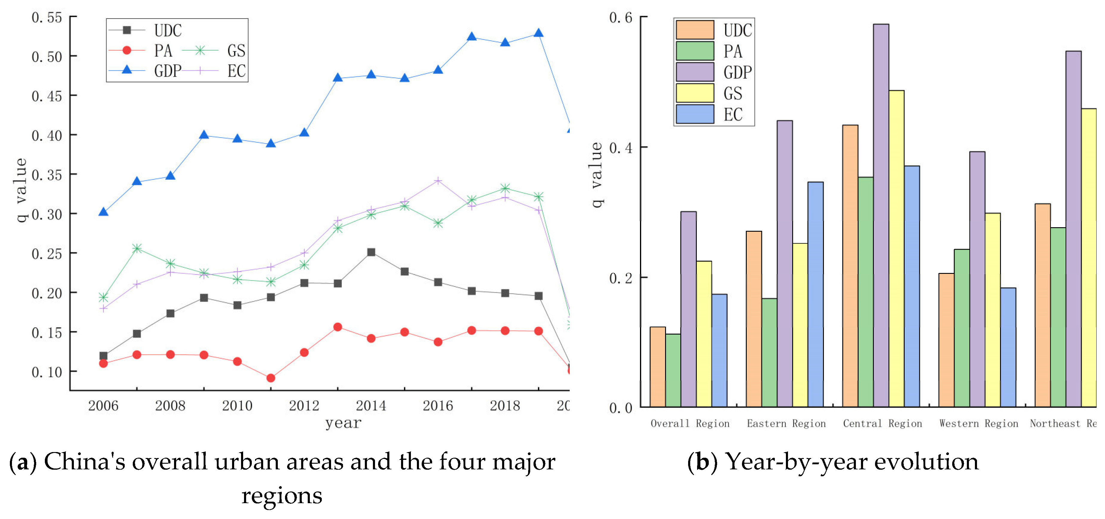 Preprints 105867 g005