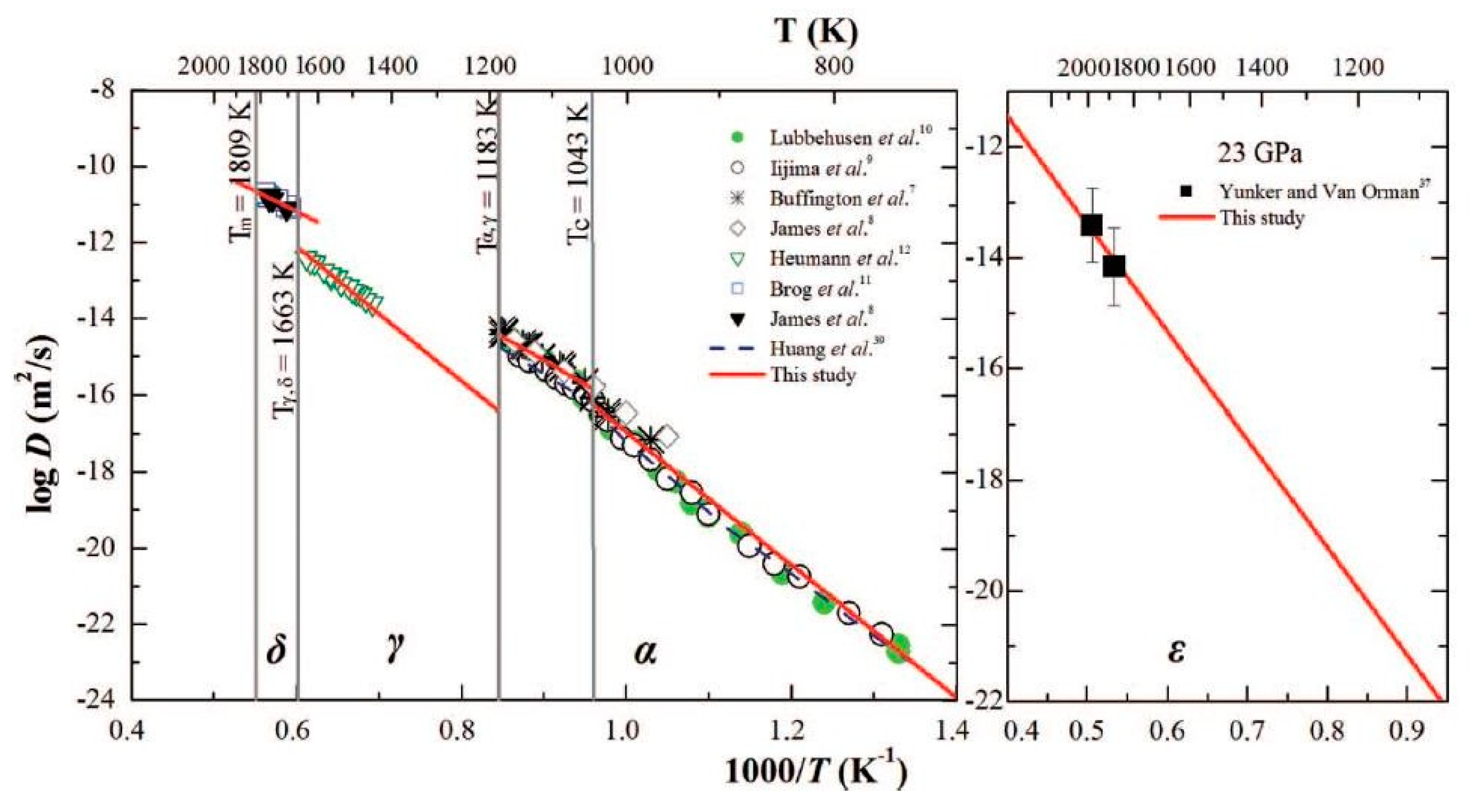 Preprints 67278 g005