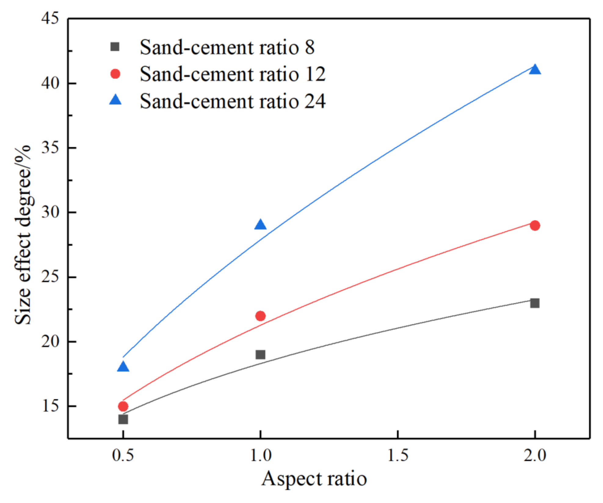 Preprints 99861 g004