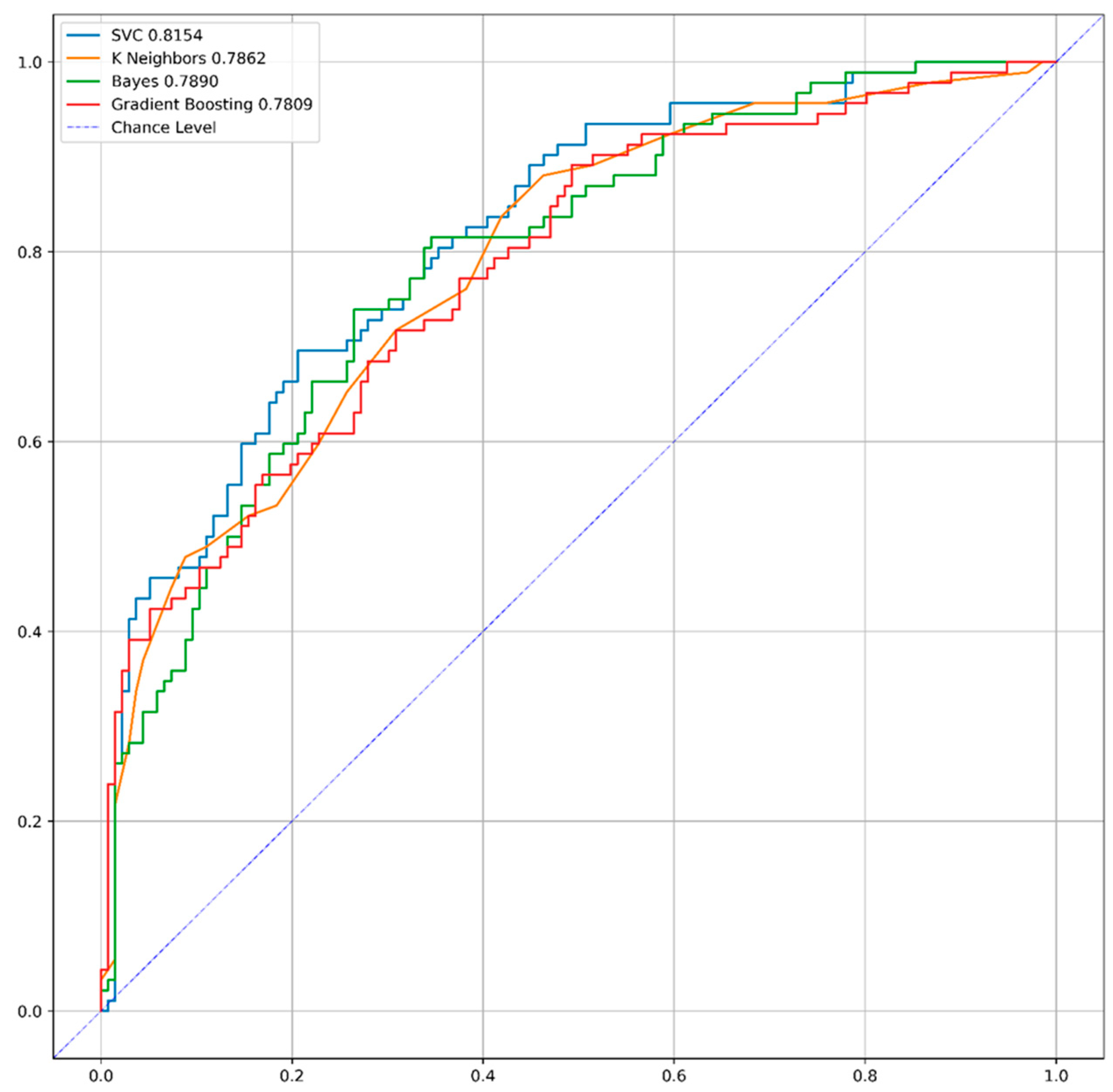 Preprints 118432 g001