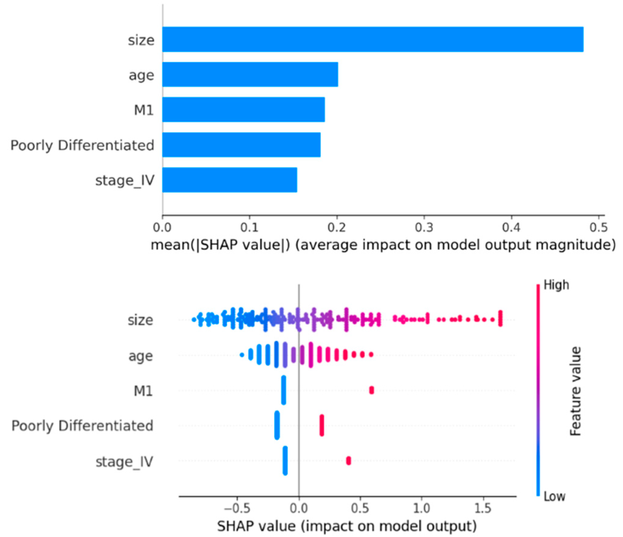 Preprints 118432 g002