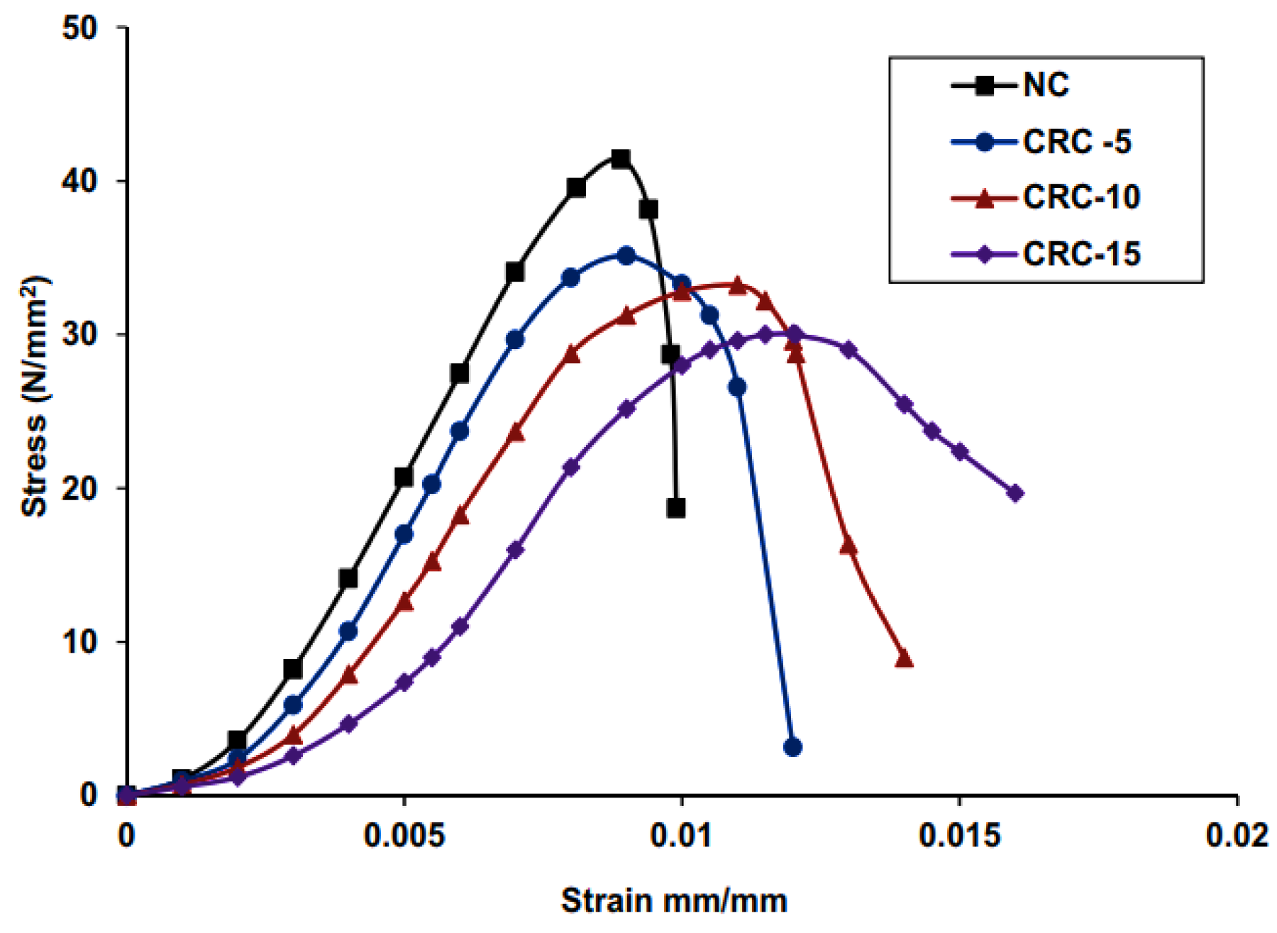 Preprints 107463 g005