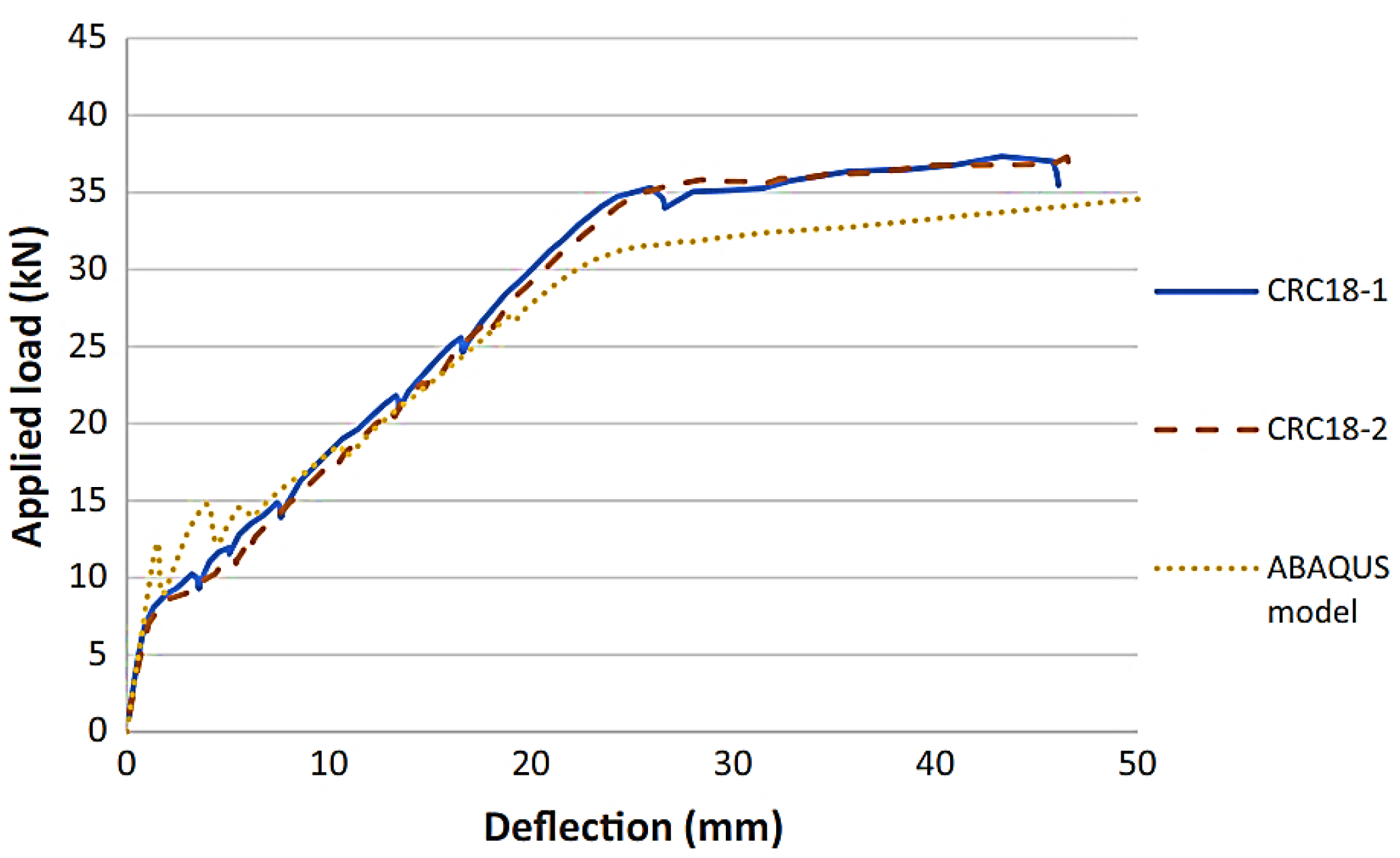 Preprints 107463 g007