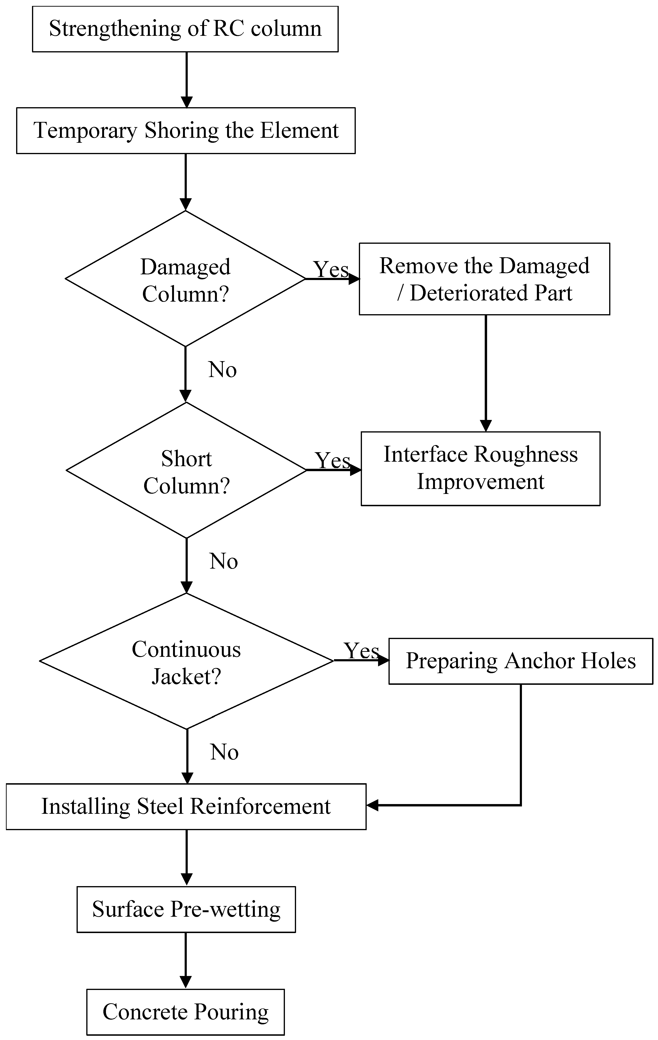 Preprints 107463 g012