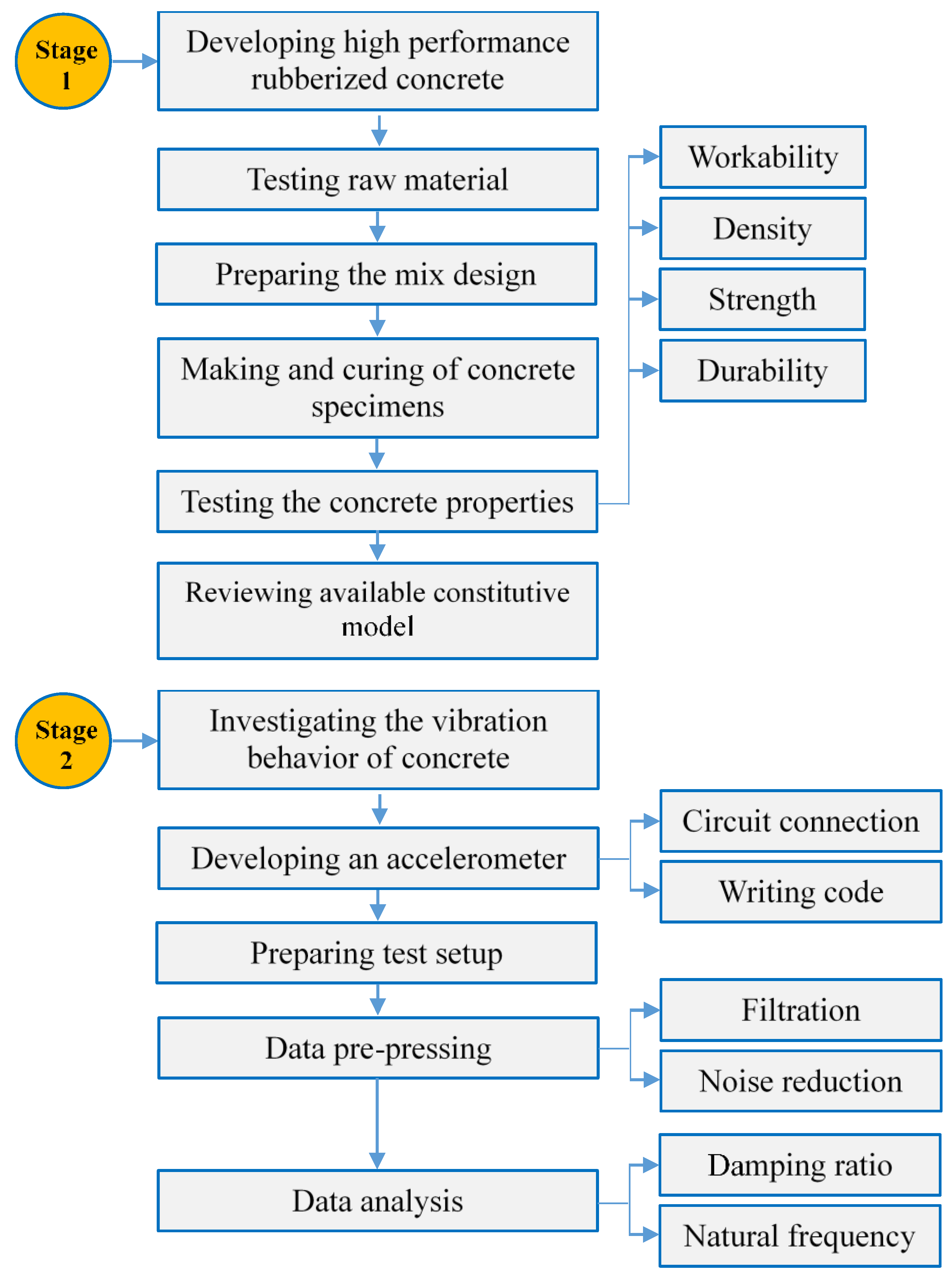 Preprints 107463 g013a