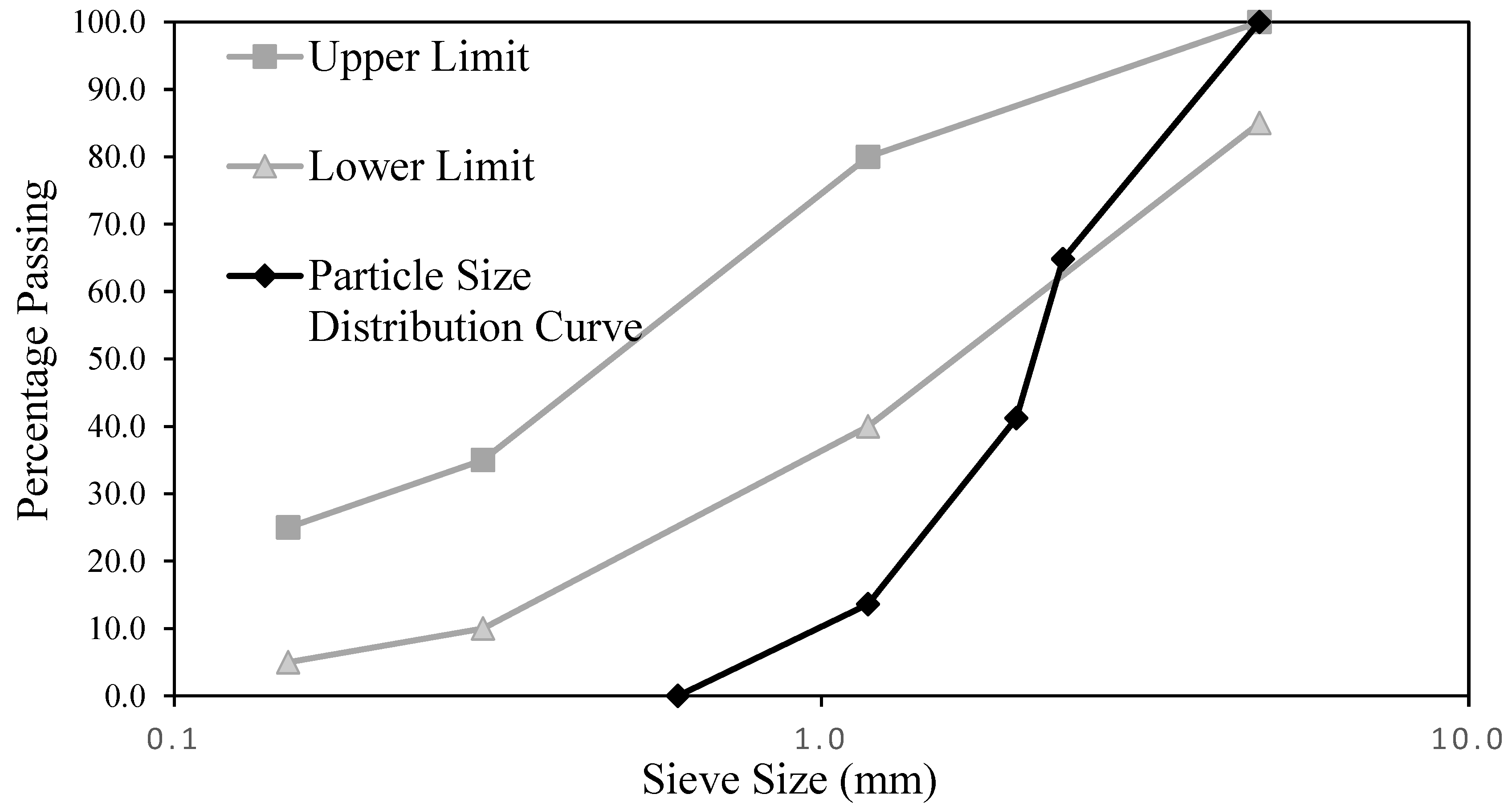 Preprints 107463 g016