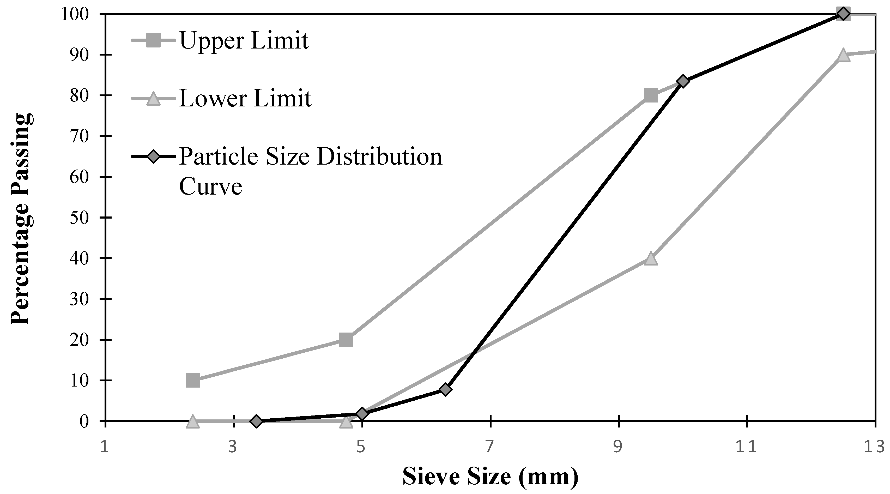 Preprints 107463 g017