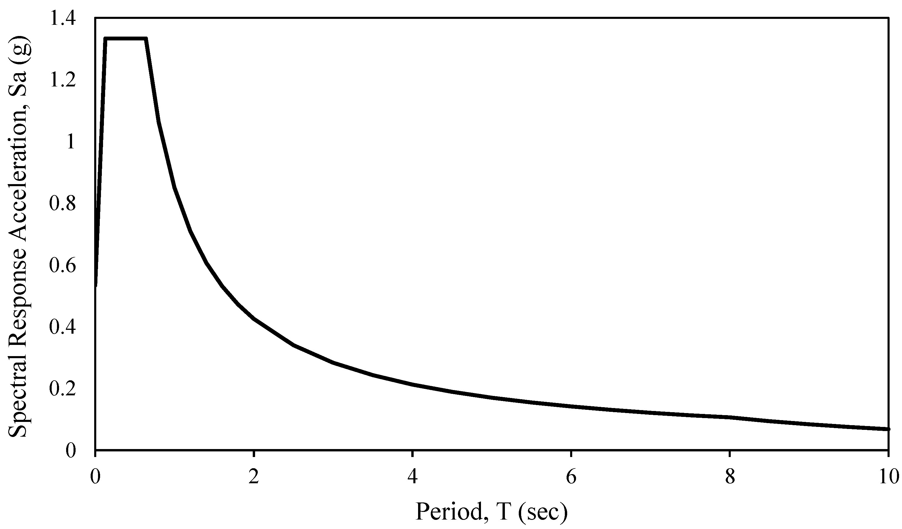 Preprints 107463 g028