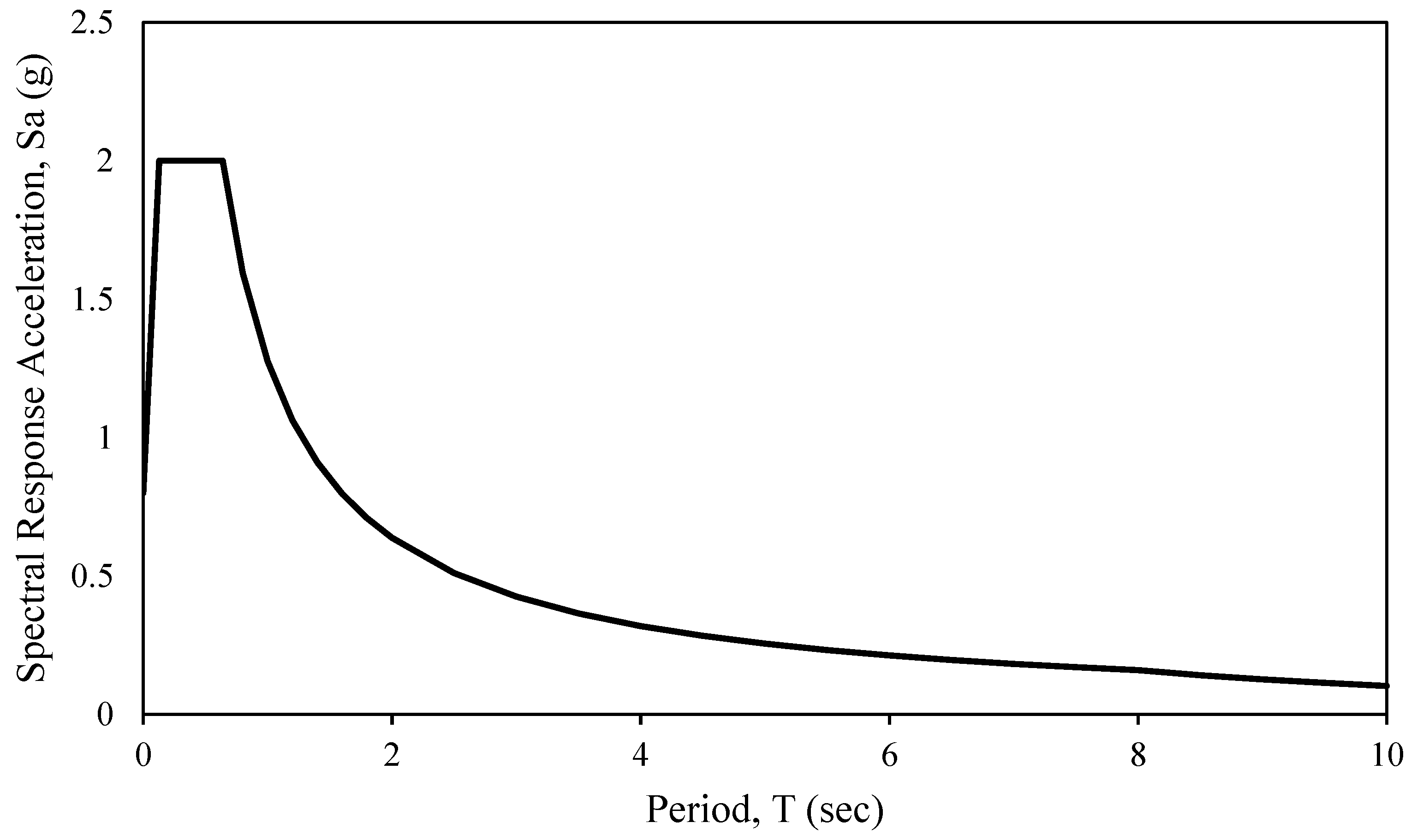 Preprints 107463 g029