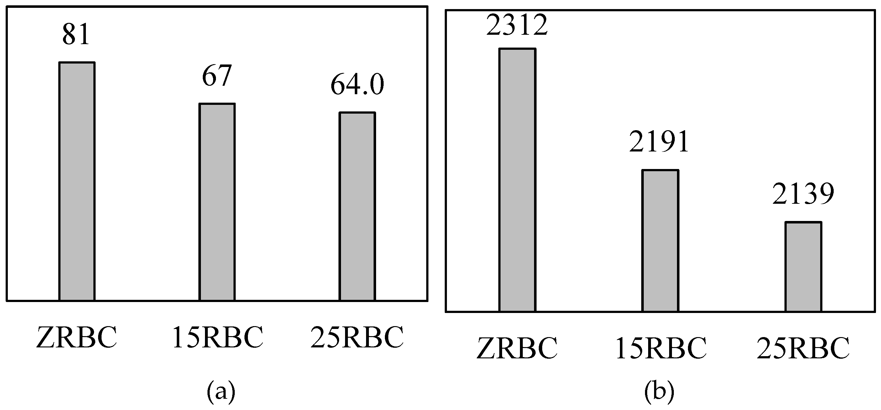 Preprints 107463 g031